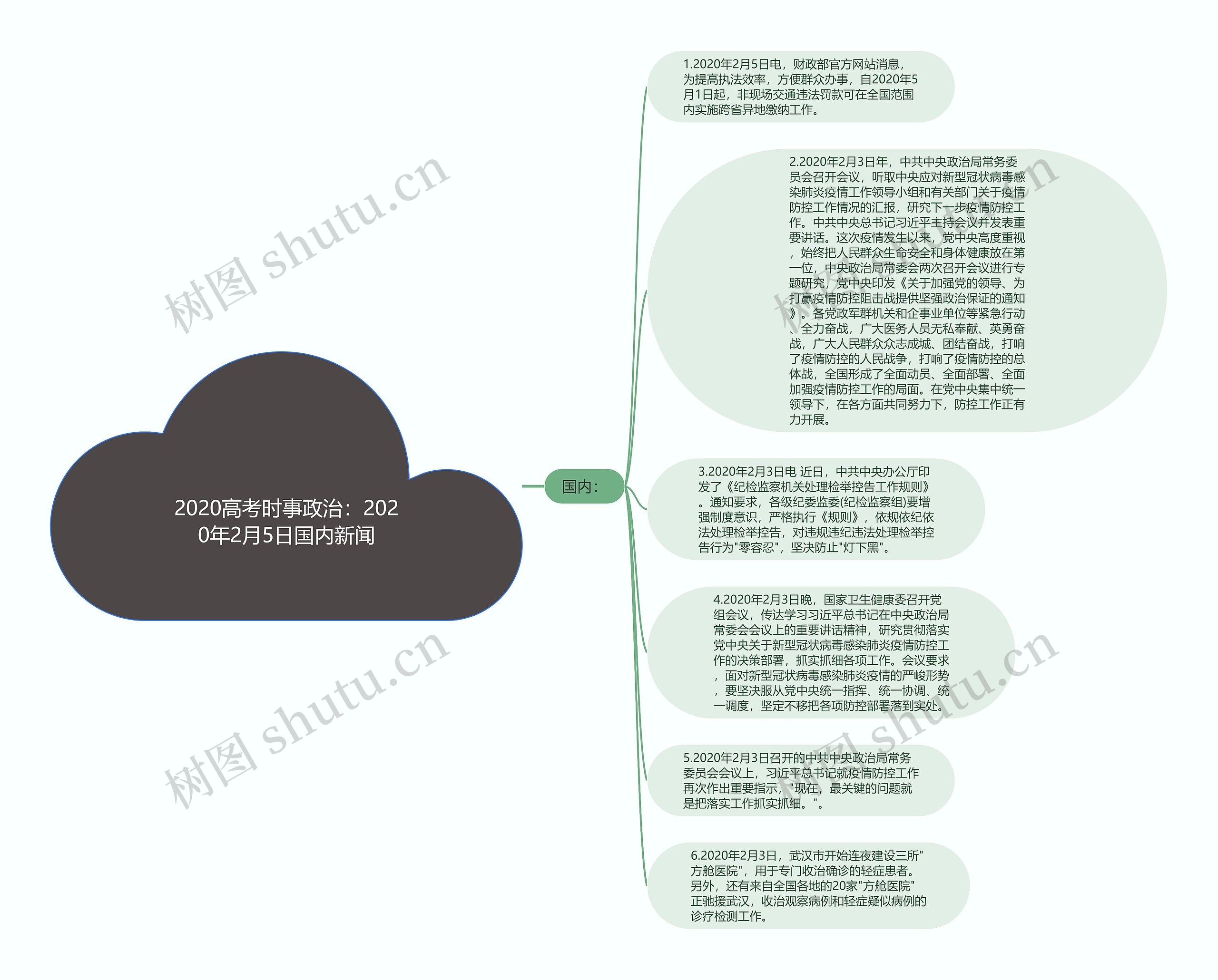 2020高考时事政治：2020年2月5日国内新闻思维导图