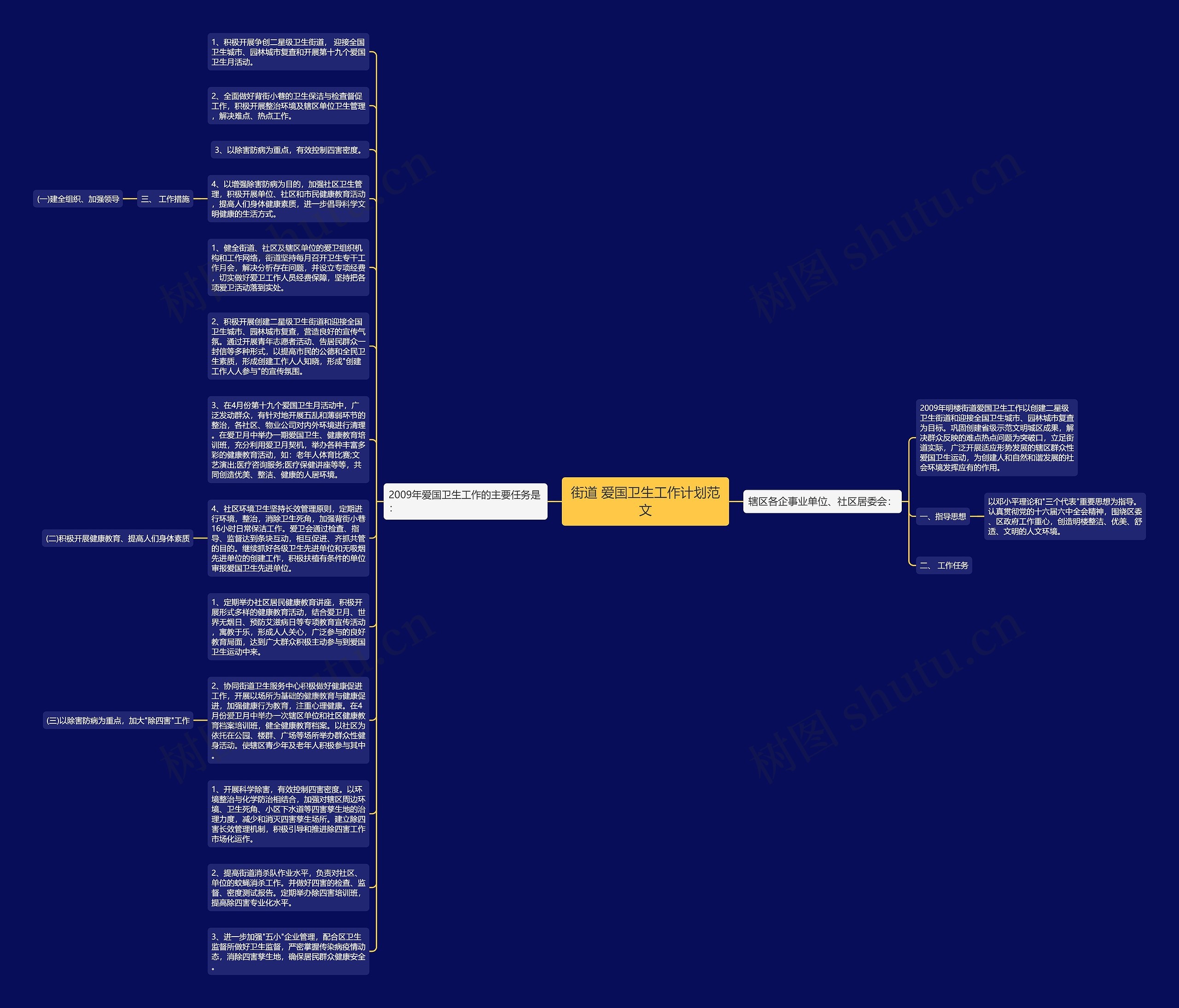 街道 爱国卫生工作计划范文思维导图