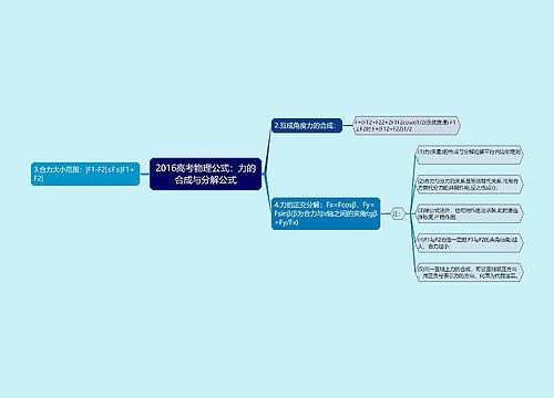 2016高考物理公式：力的合成与分解公式