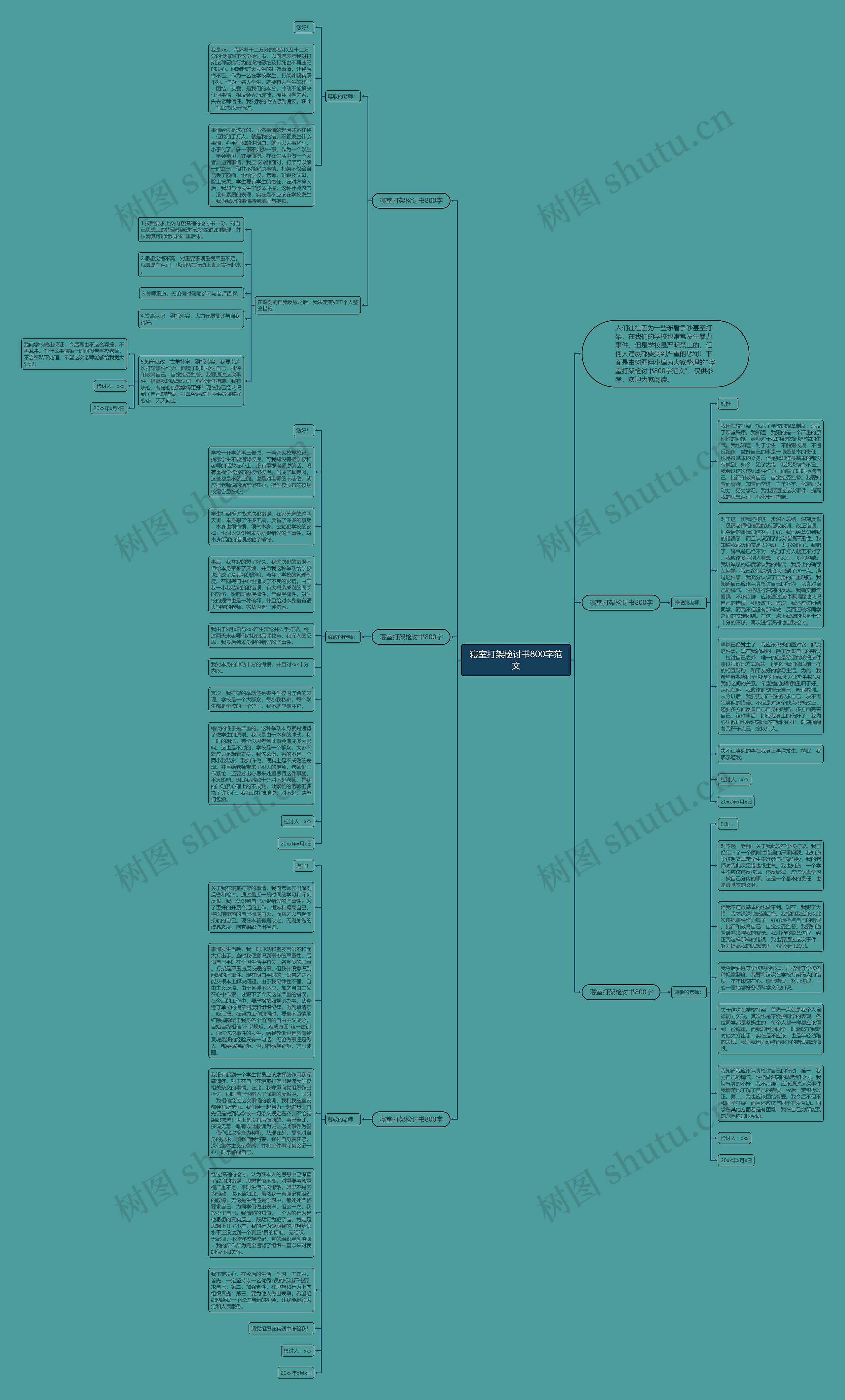 寝室打架检讨书800字范文思维导图