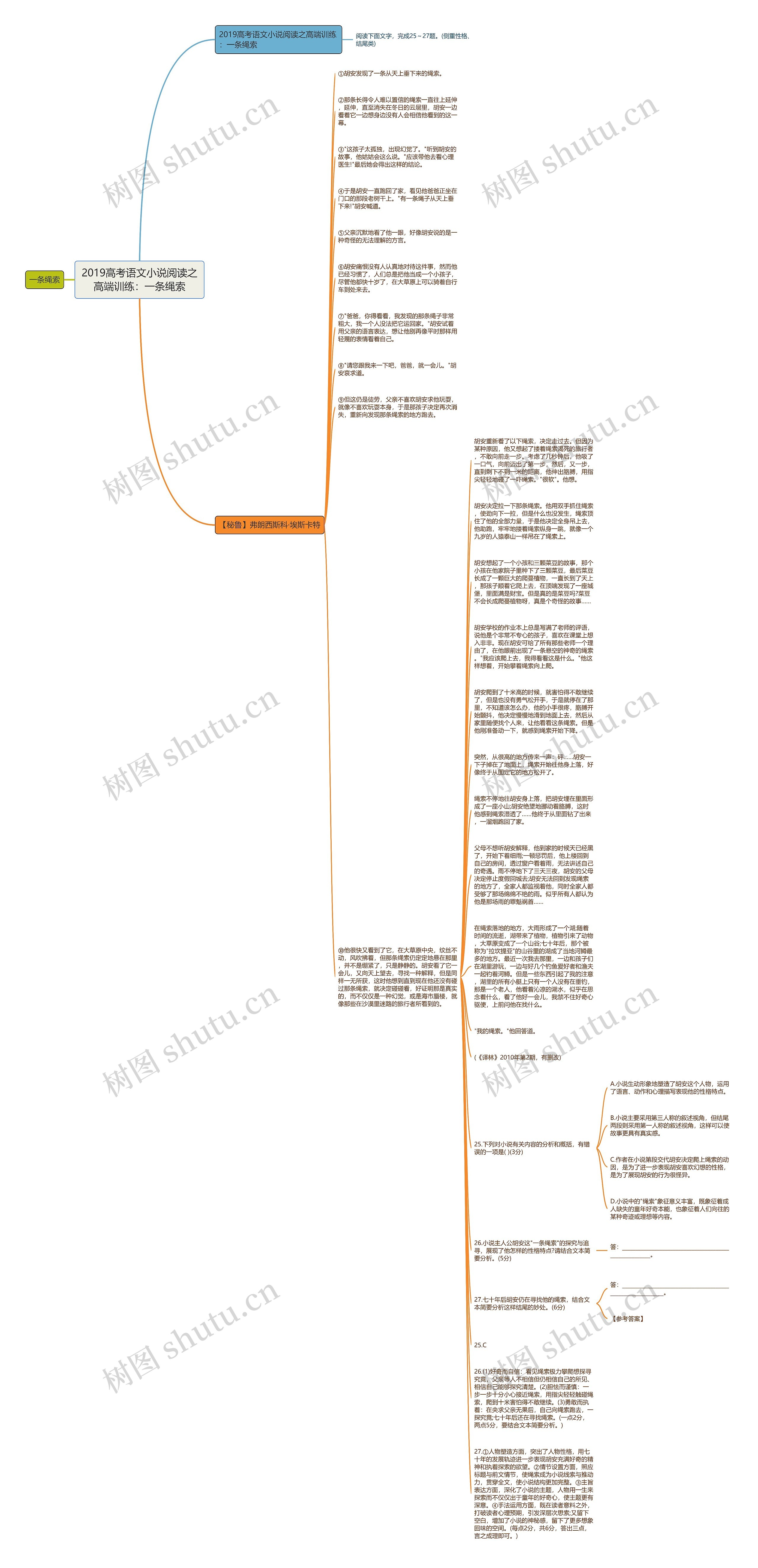2019高考语文小说阅读之高端训练：一条绳索思维导图