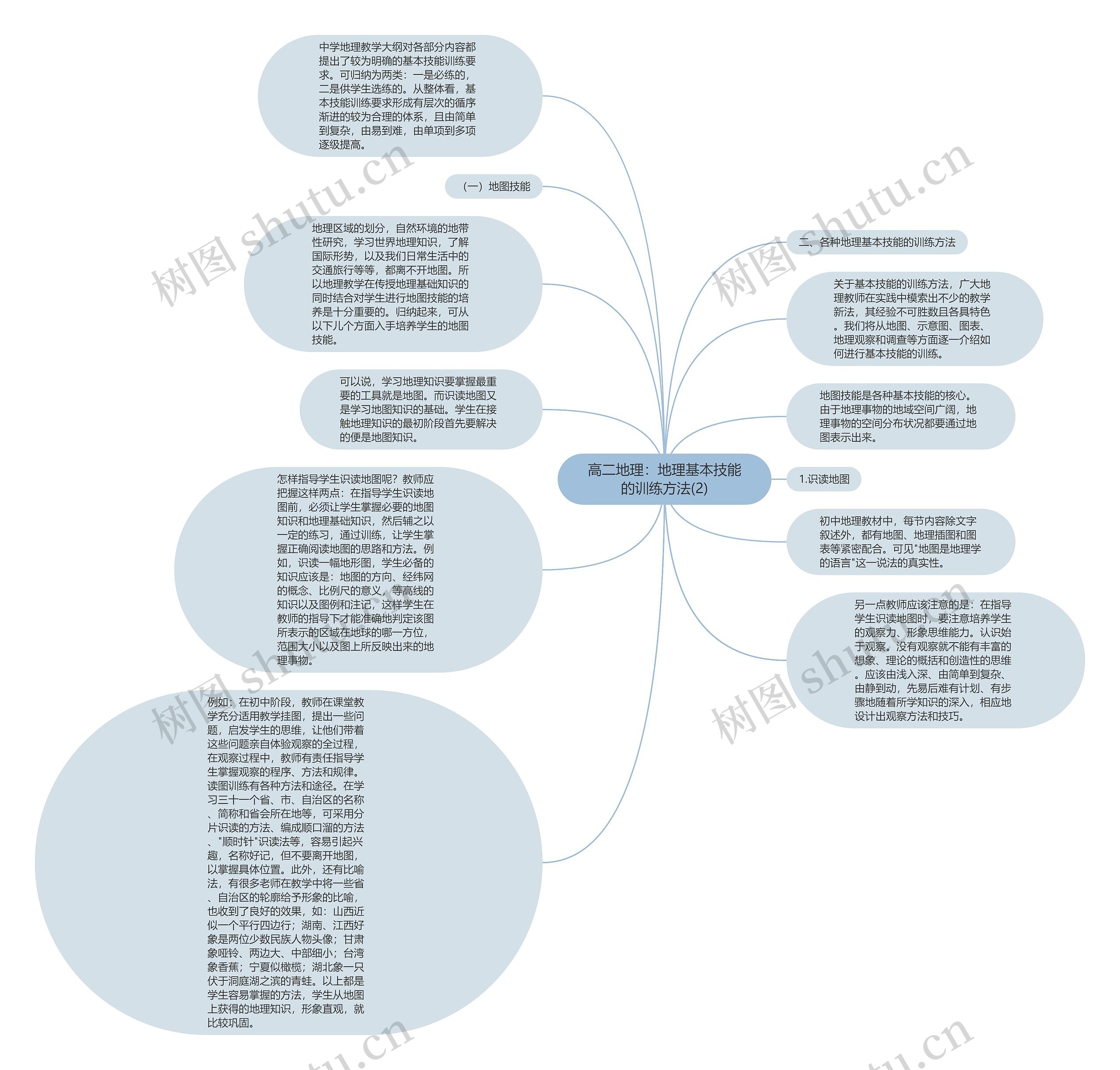 高二地理：地理基本技能的训练方法(2)思维导图