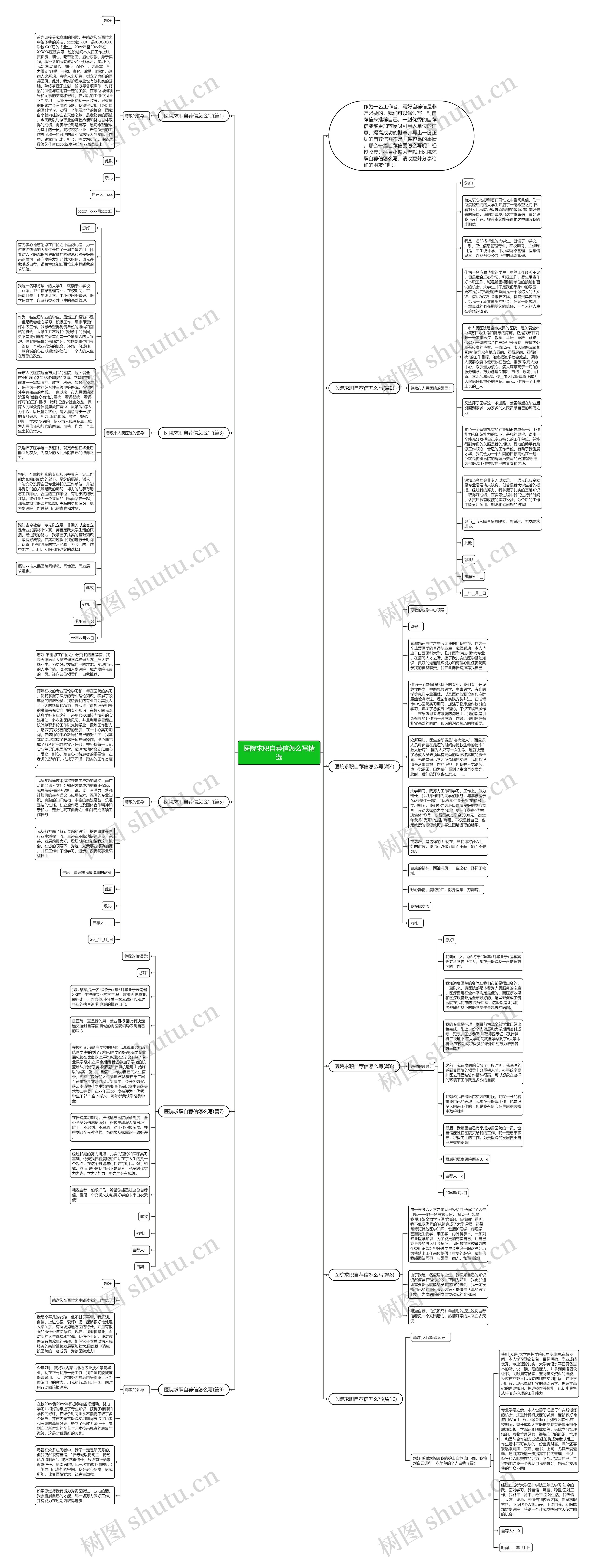 医院求职自荐信怎么写精选思维导图