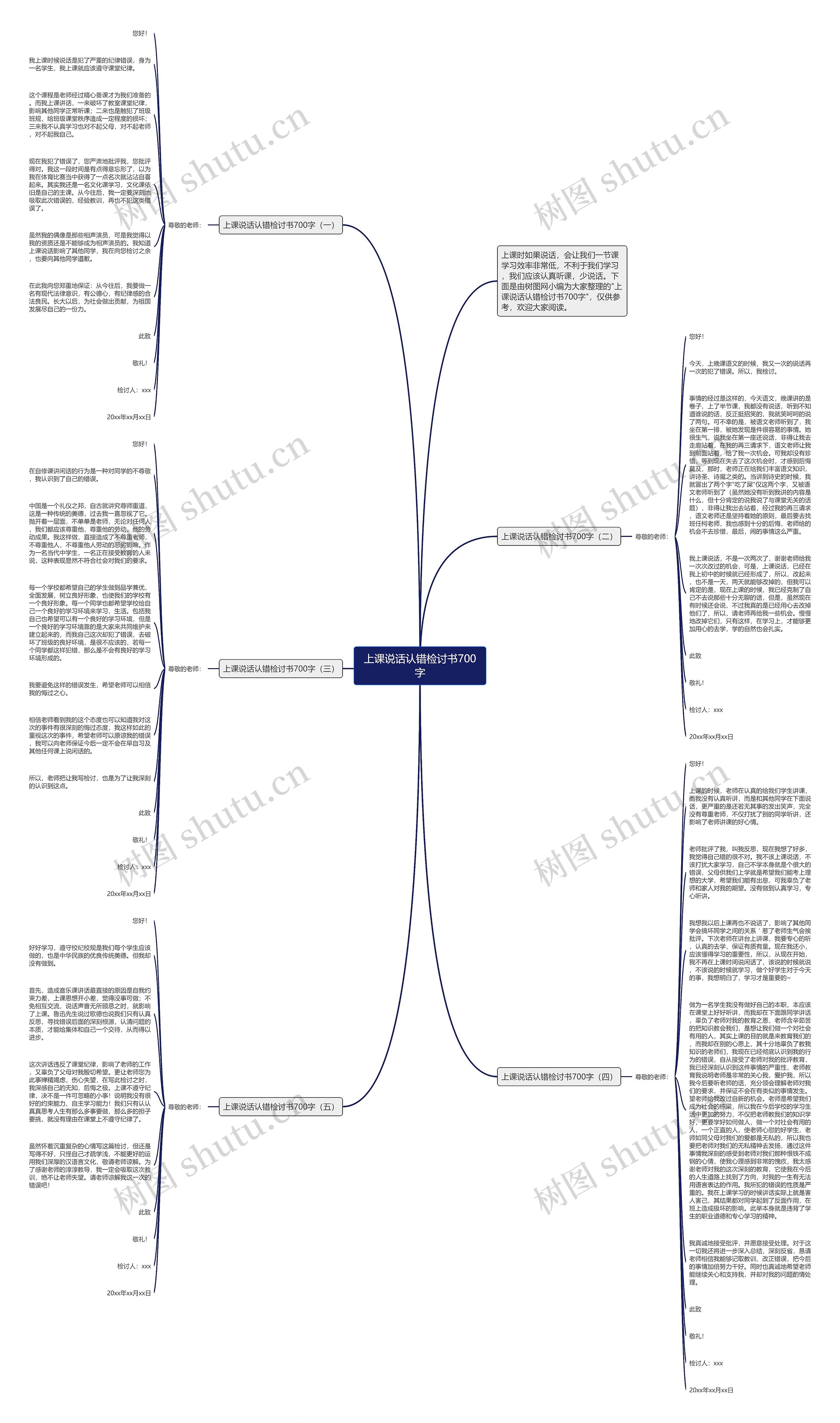 上课说话认错检讨书700字思维导图