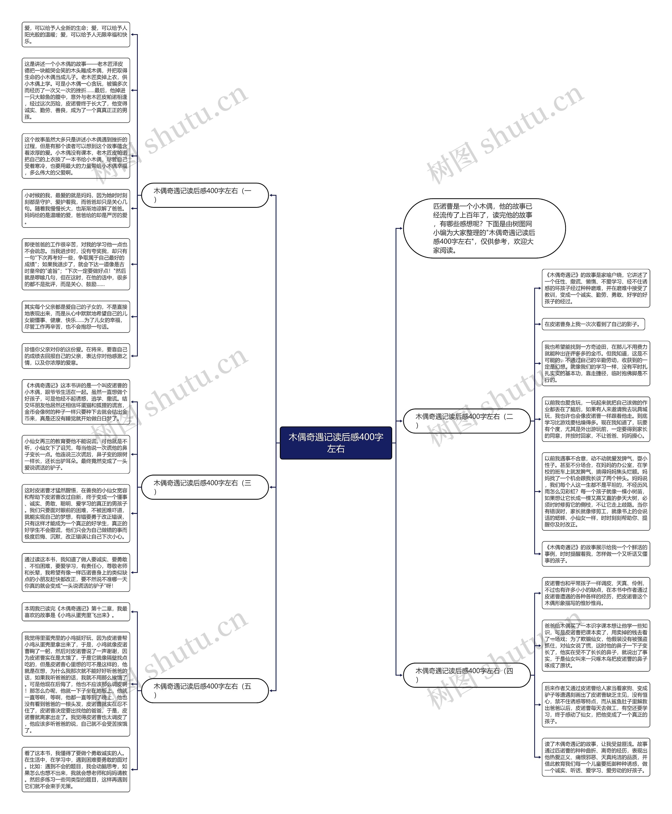 木偶奇遇记读后感400字左右思维导图
