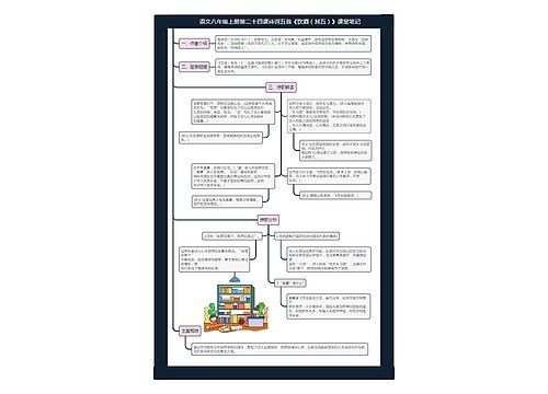 语文八年级上册第二十四课诗词五首《饮酒（其五）》课堂笔记思维导图