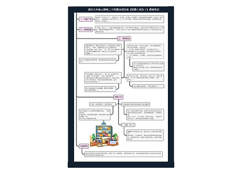语文八年级上册第二十四课诗词五首《饮酒(其五)》课堂笔记思维导图