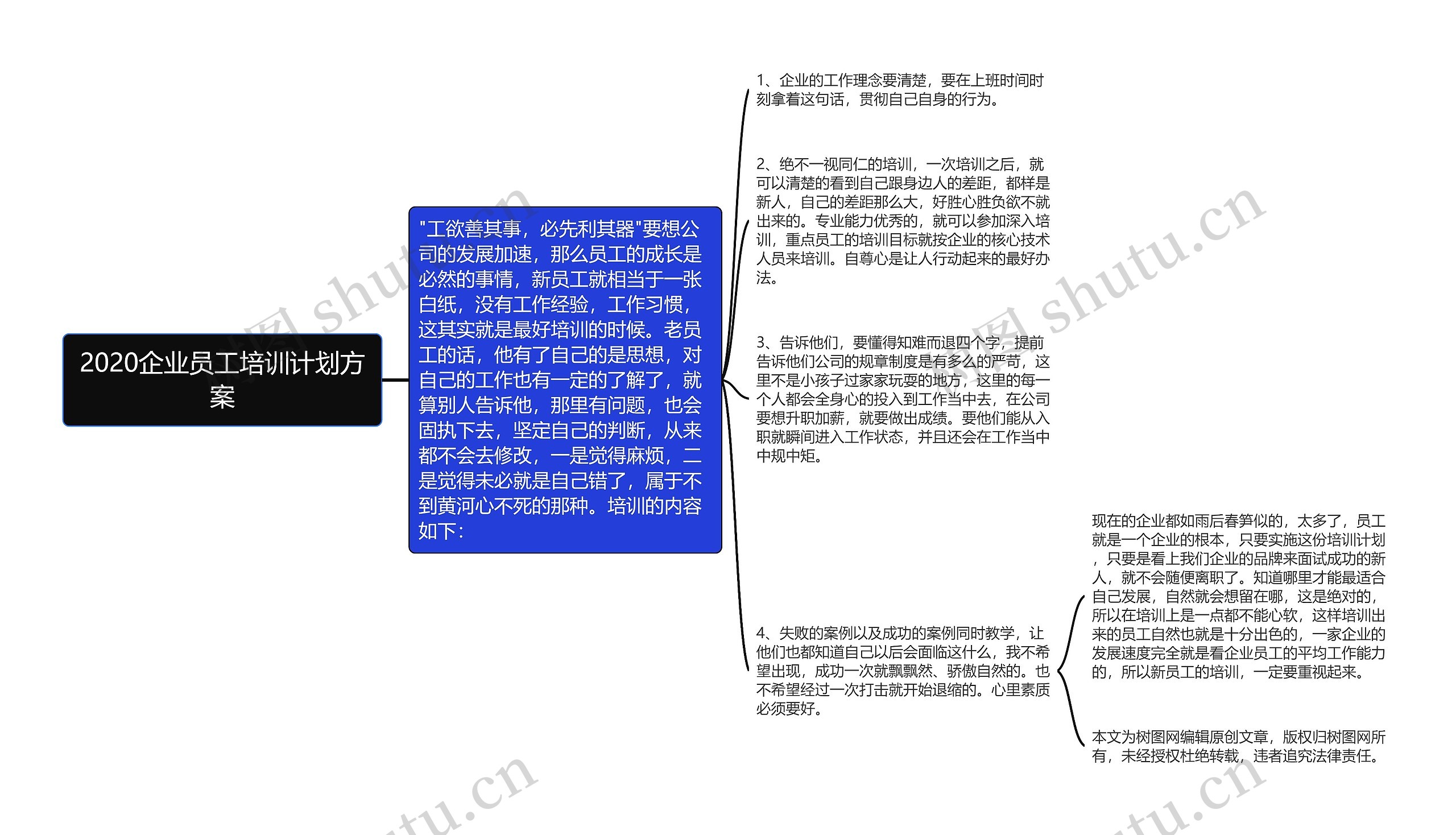 2020企业员工培训计划方案思维导图