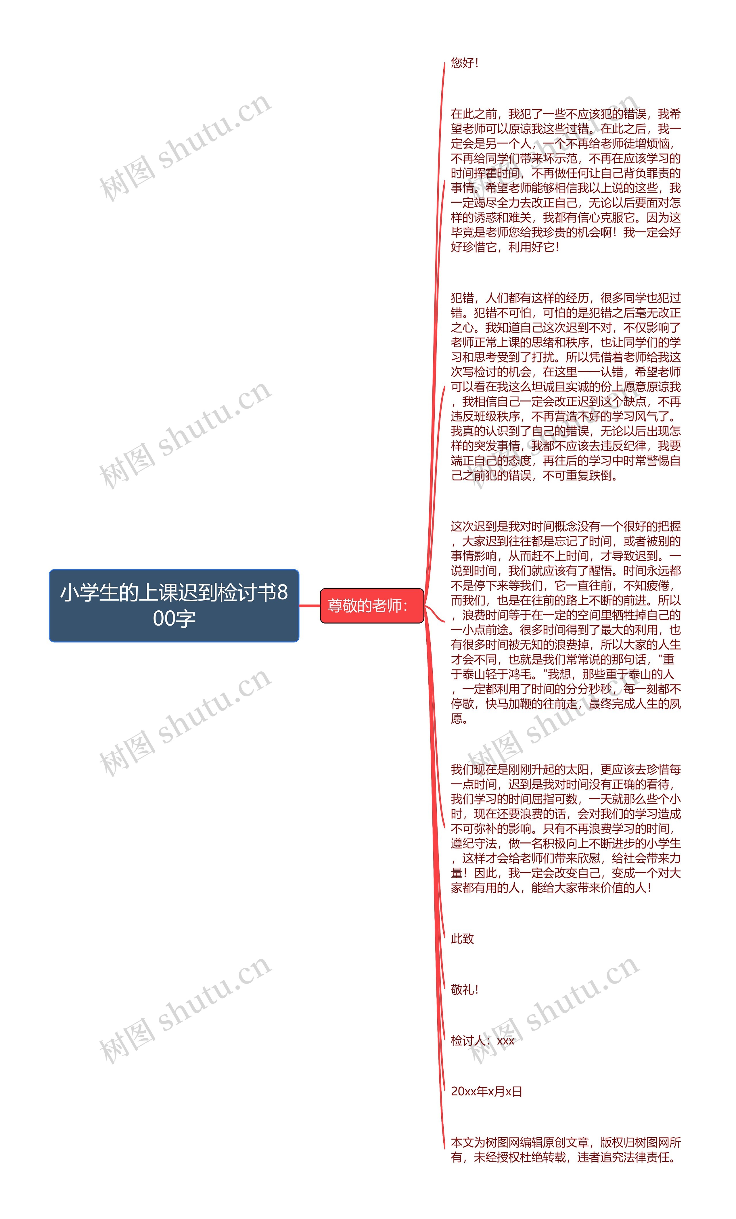 小学生的上课迟到检讨书800字思维导图