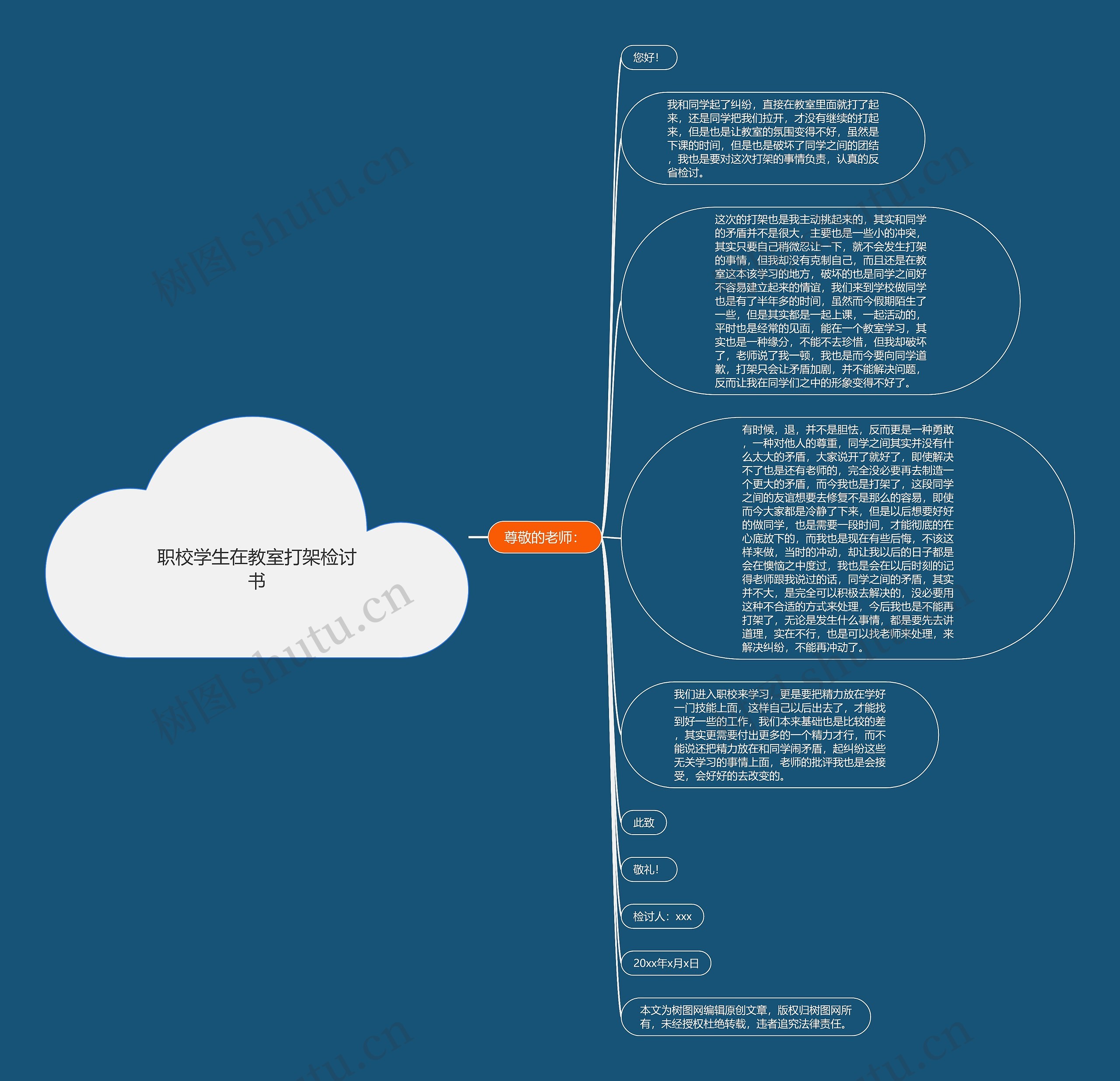 职校学生在教室打架检讨书思维导图