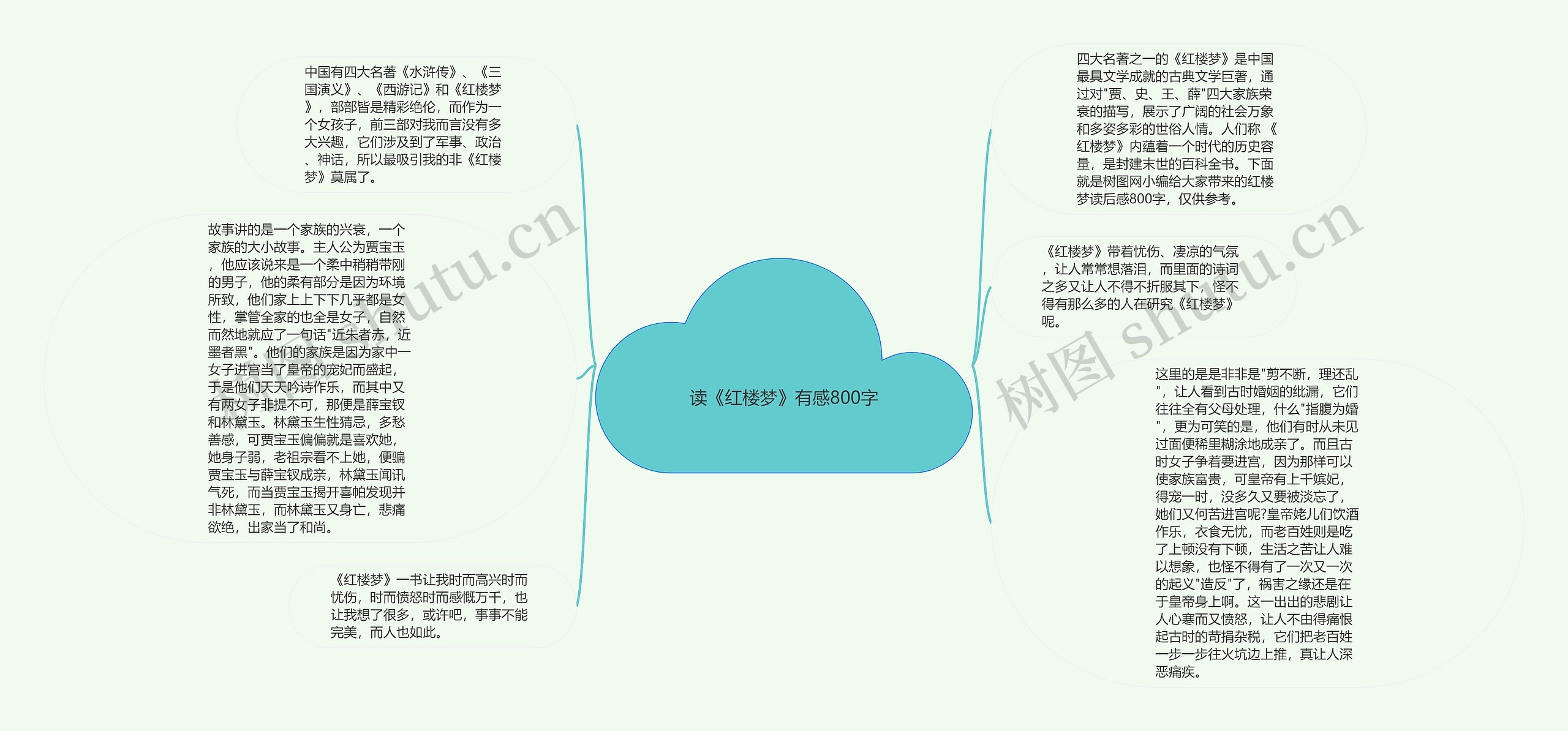 读《红楼梦》有感800字思维导图