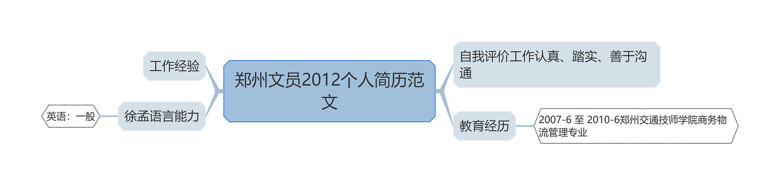 郑州文员2012个人简历范文思维导图