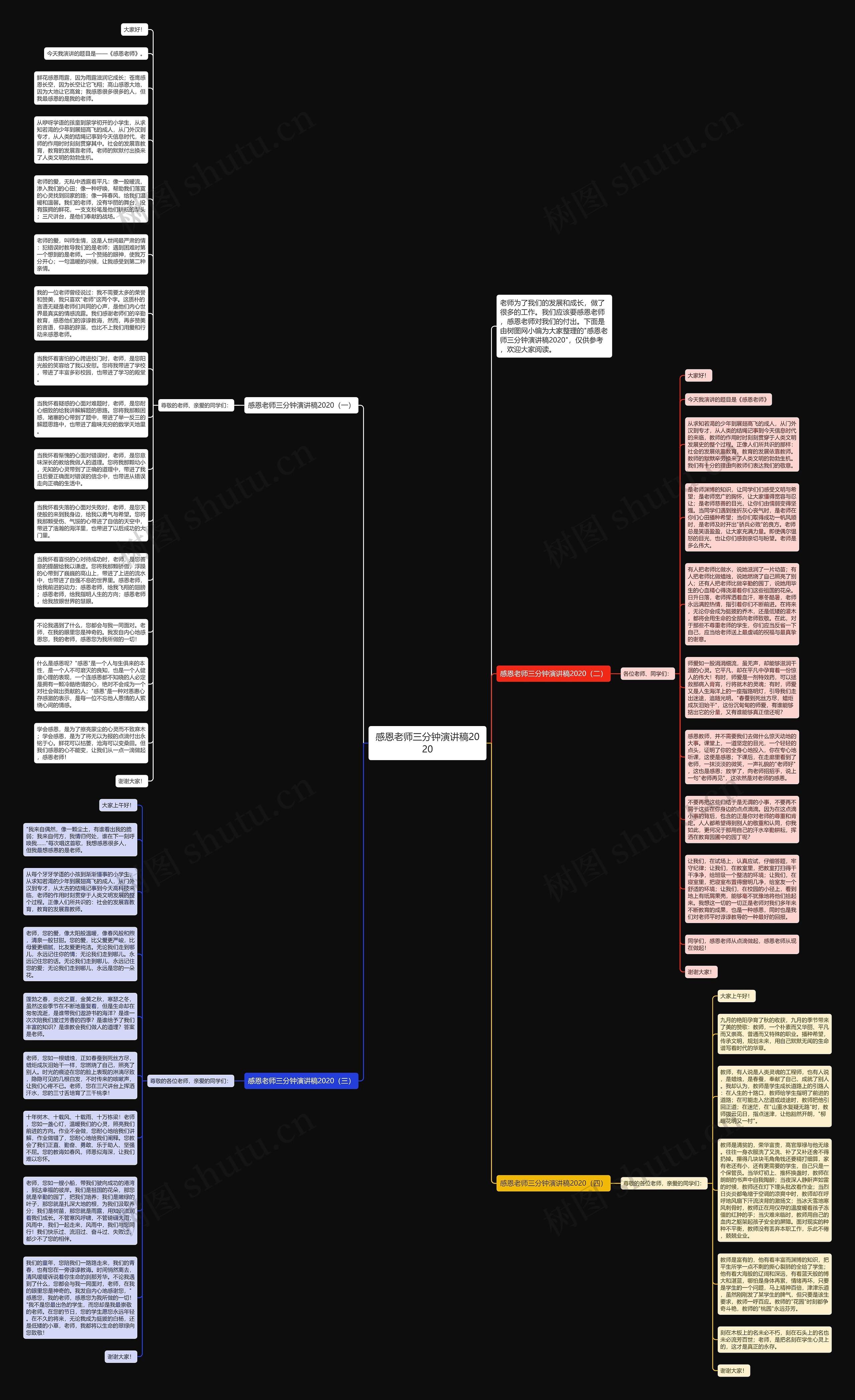 感恩老师三分钟演讲稿2020思维导图