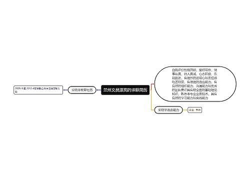 兰州文员漂亮的求职简历