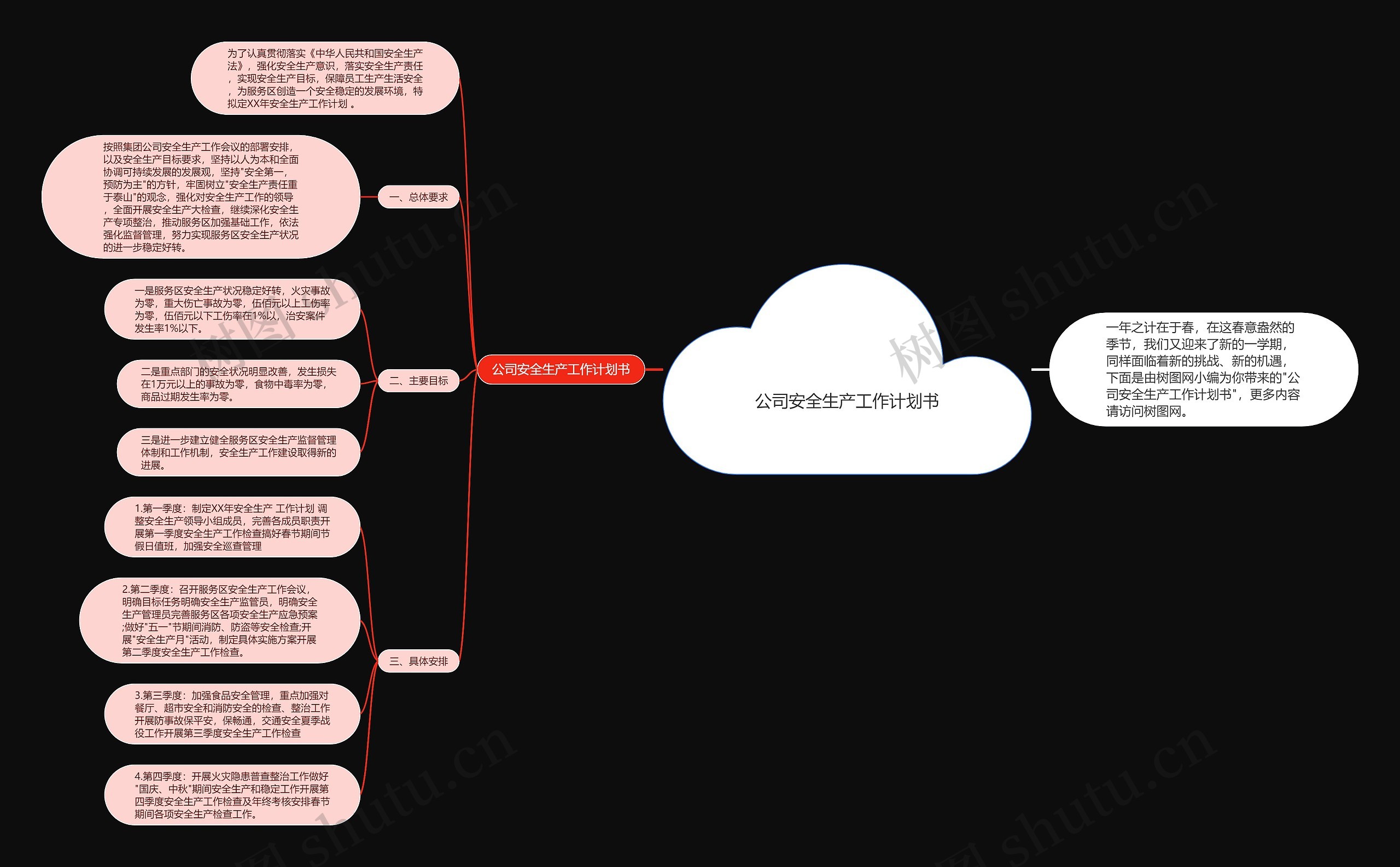 公司安全生产工作计划书思维导图