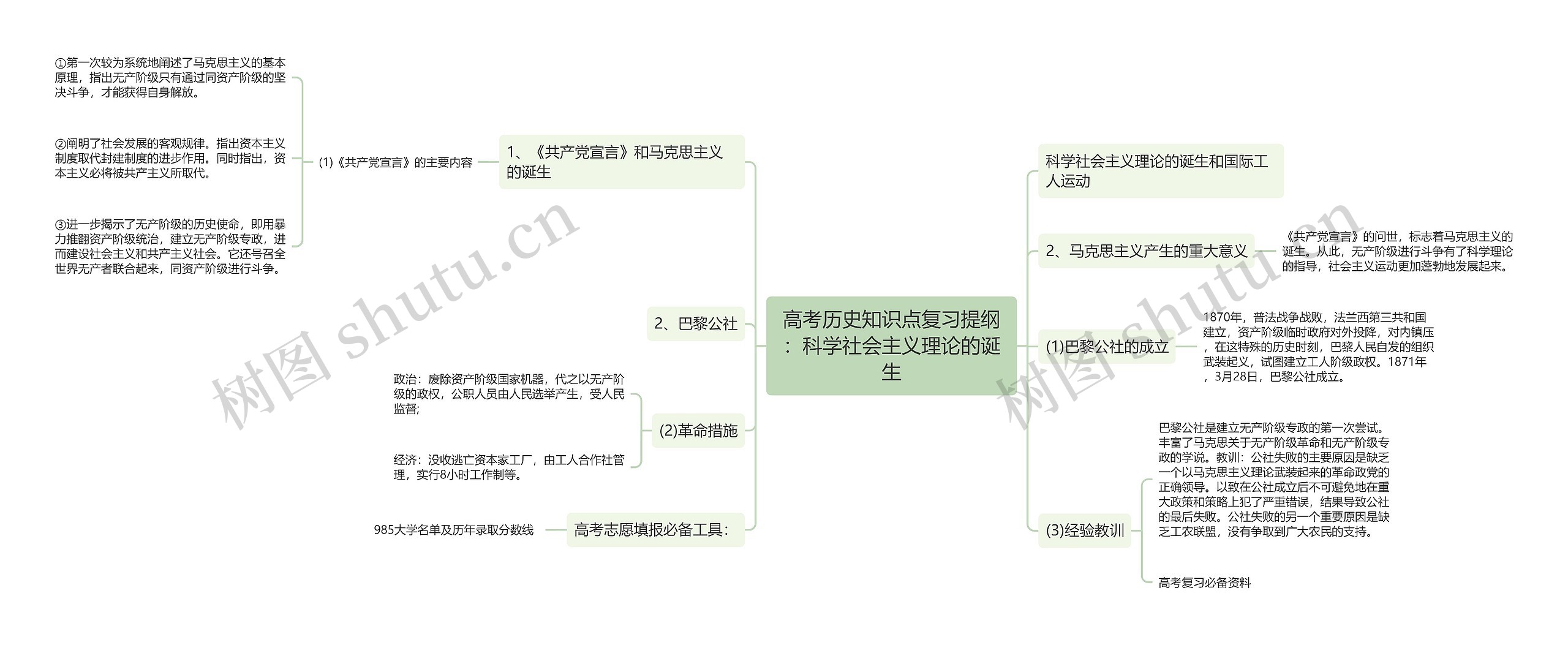 高考历史知识点复习提纲：科学社会主义理论的诞生