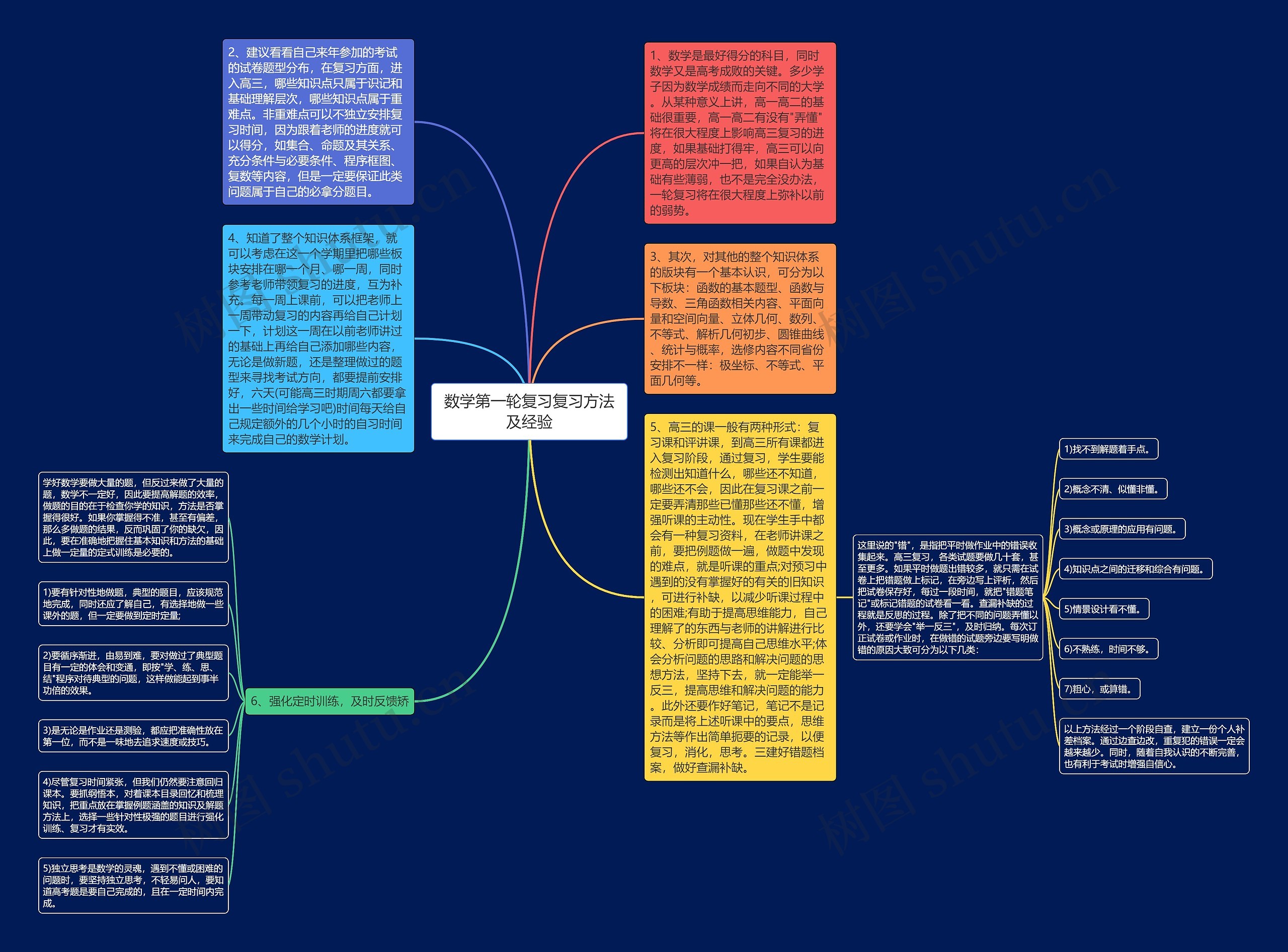 数学第一轮复习复习方法及经验思维导图