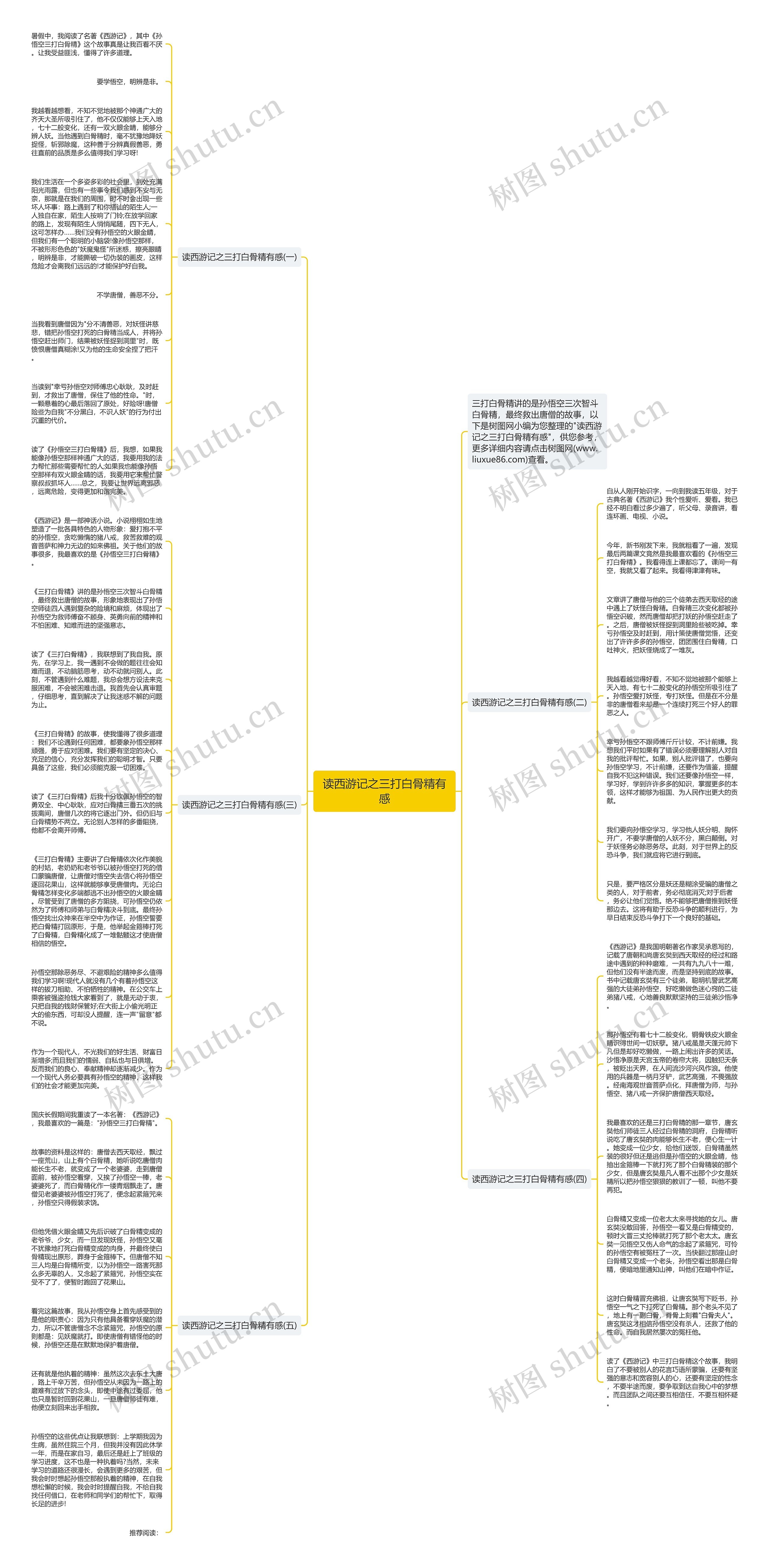 读西游记之三打白骨精有感思维导图