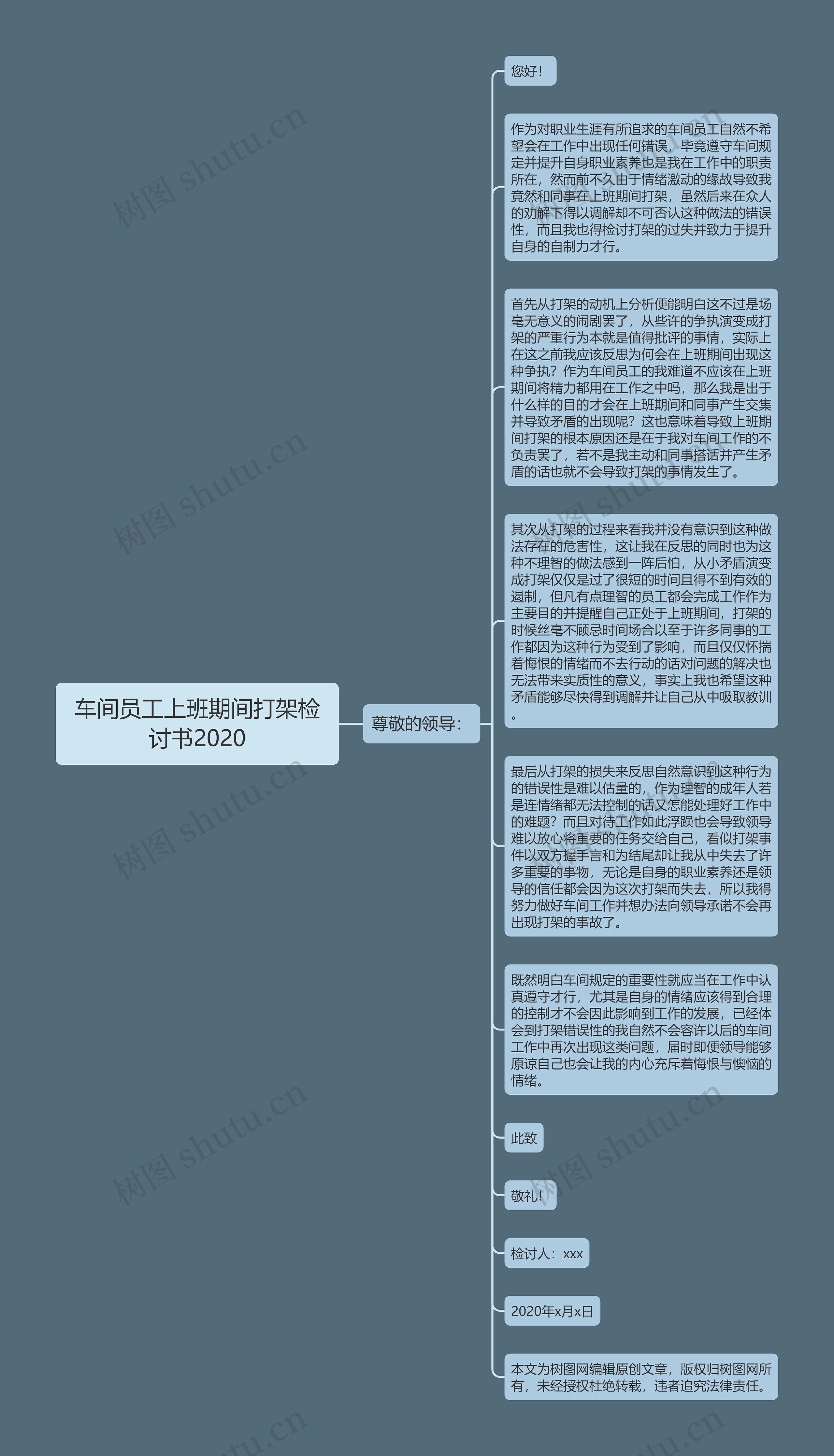 车间员工上班期间打架检讨书2020思维导图