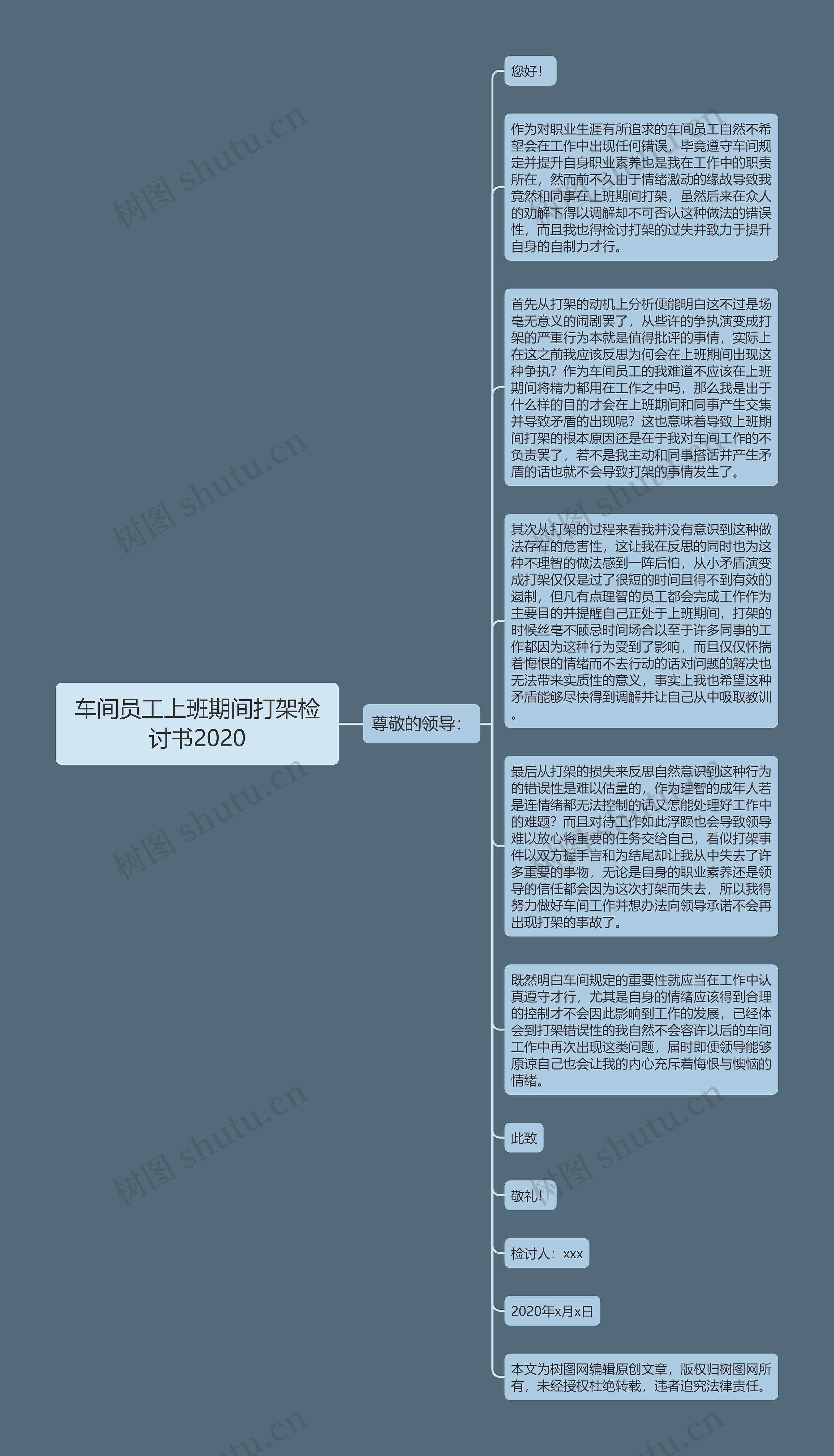 车间员工上班期间打架检讨书2020思维导图高清图 车间员工上班期间打架检讨书2020思维导图