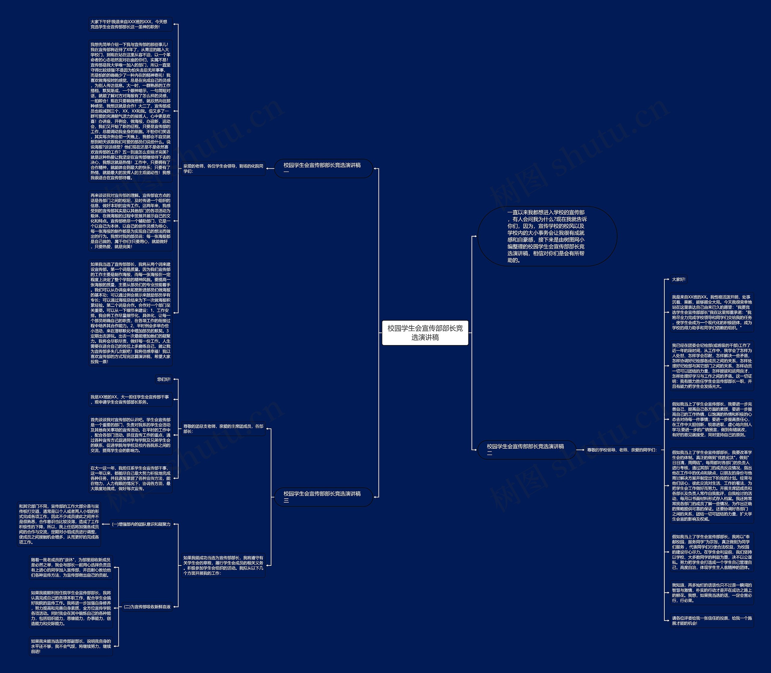 校园学生会宣传部部长竞选演讲稿思维导图