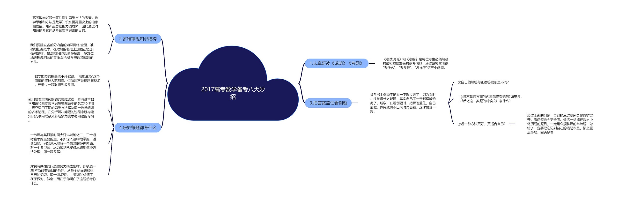 2017高考数学备考八大妙招思维导图