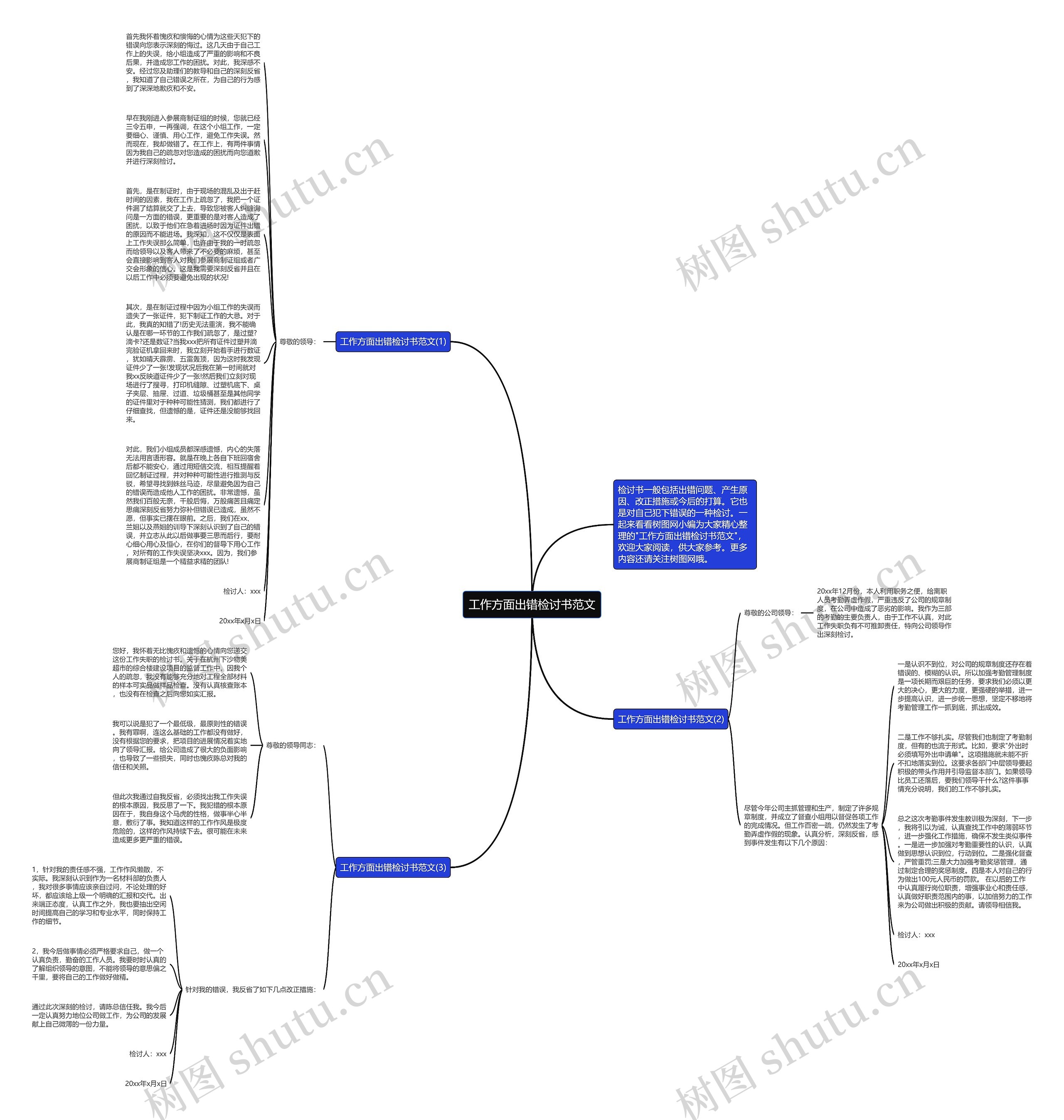 工作方面出错检讨书范文思维导图