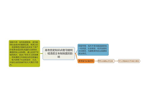 高考历史知识点复习提纲：明清君主专制制度的影响