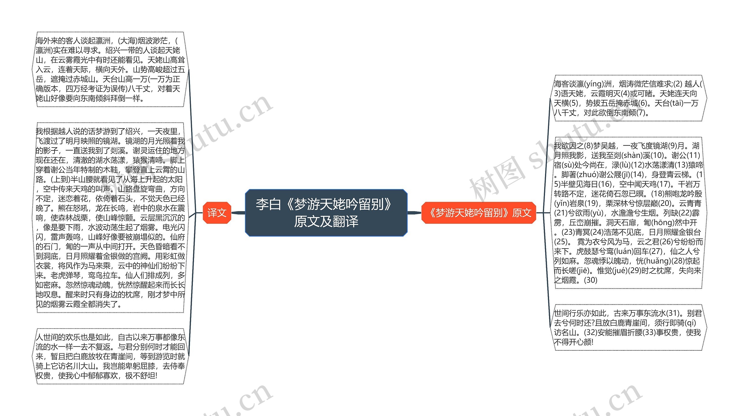 李白《梦游天姥吟留别》原文及翻译思维导图