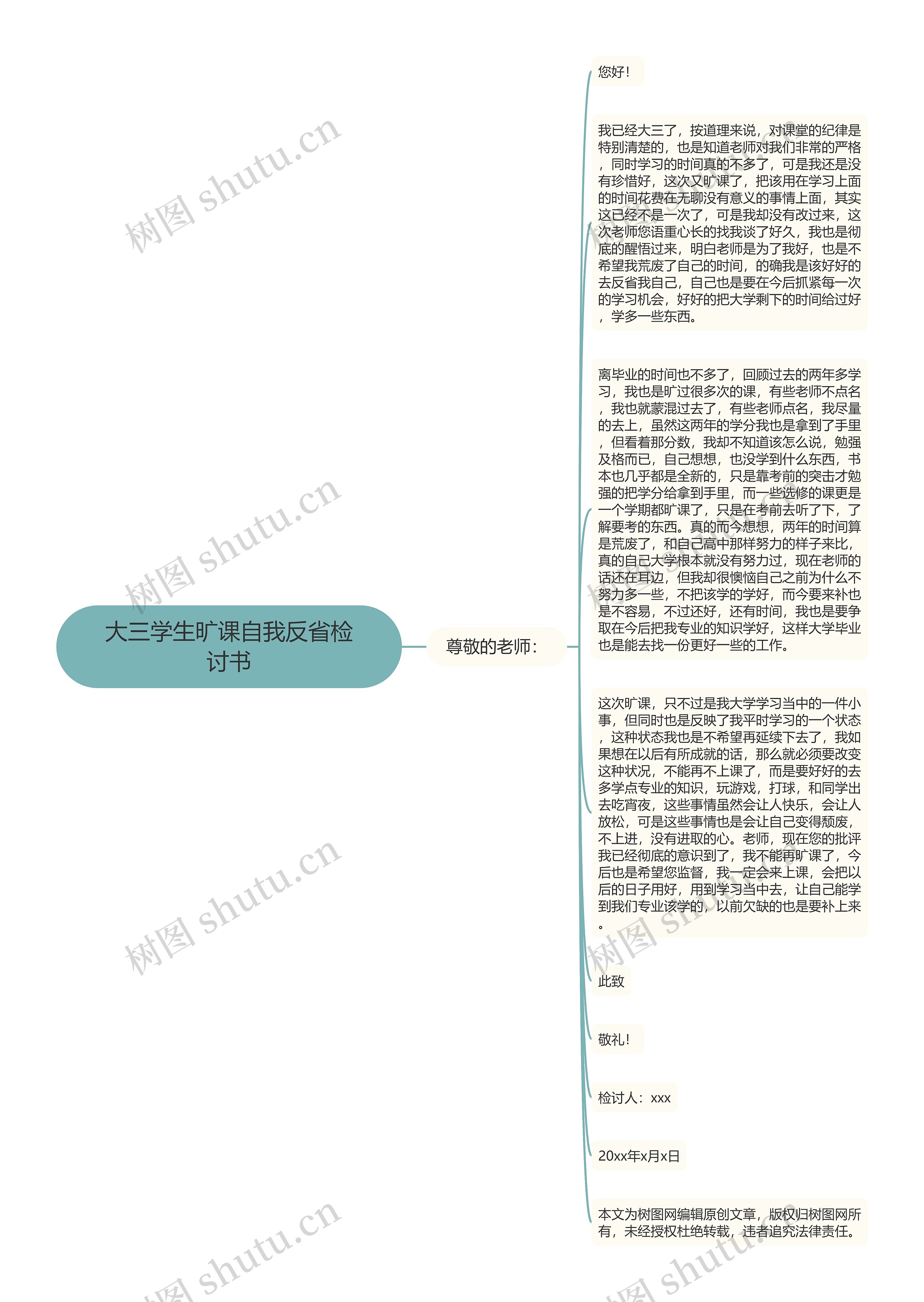 大三学生旷课自我反省检讨书思维导图