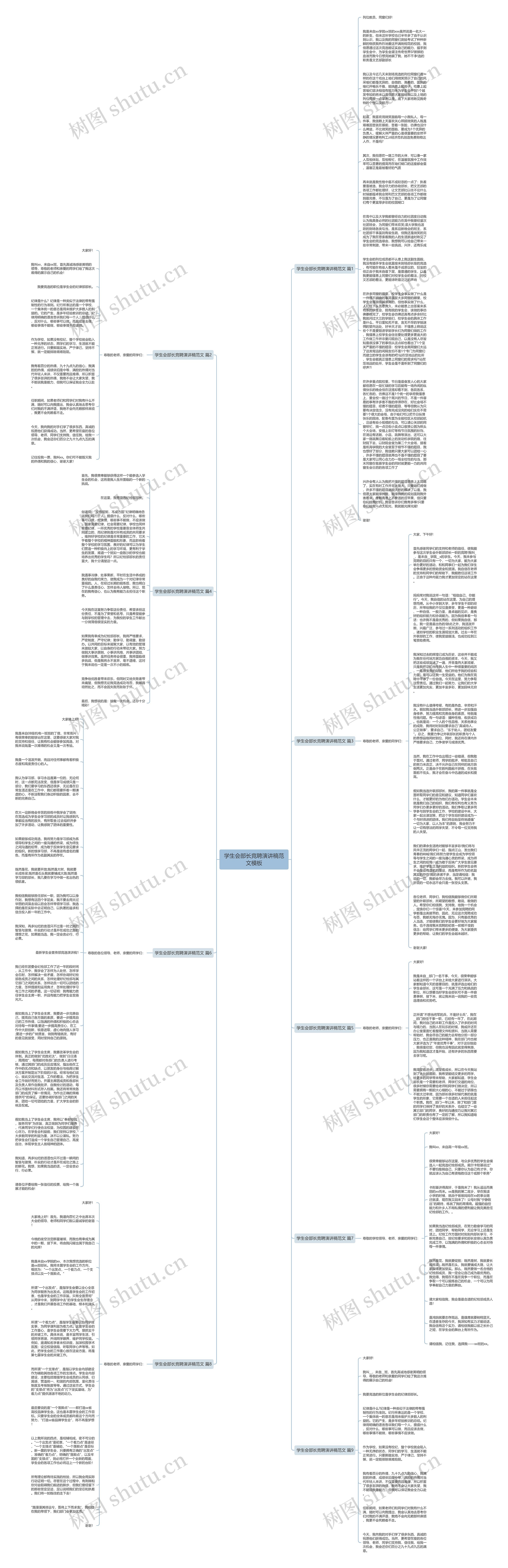 学生会部长竞聘演讲稿范文思维导图