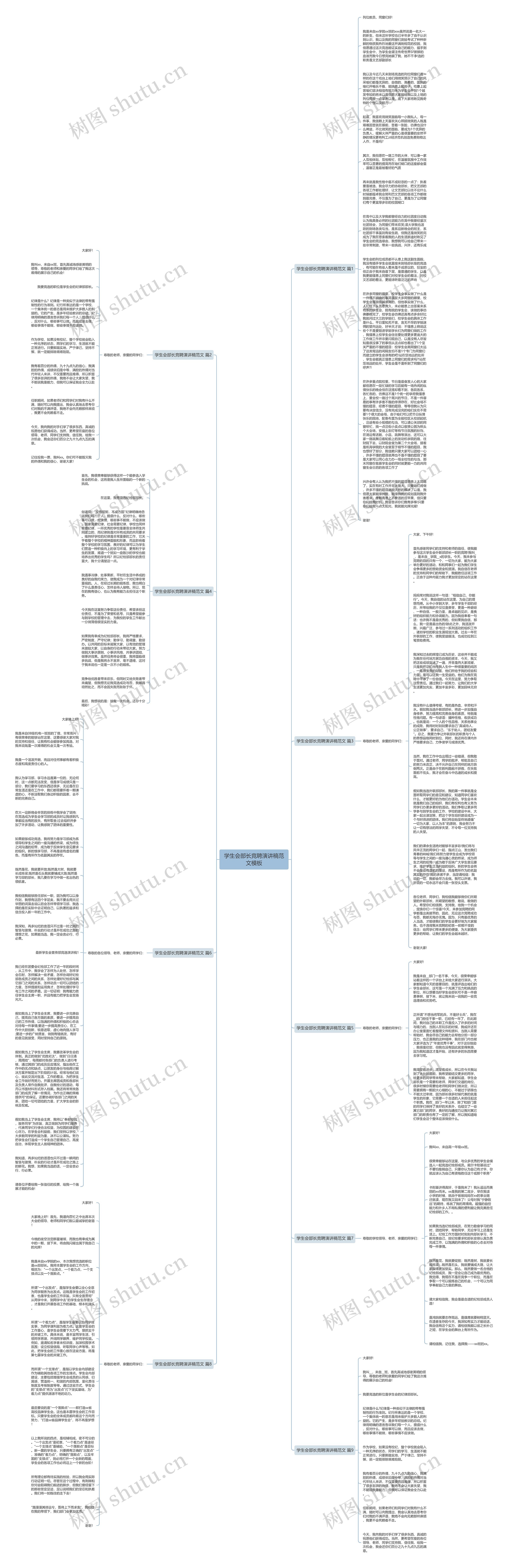 学生会部长竞聘演讲稿范文思维导图高清图 学生会部长竞聘演讲稿范文思维导图