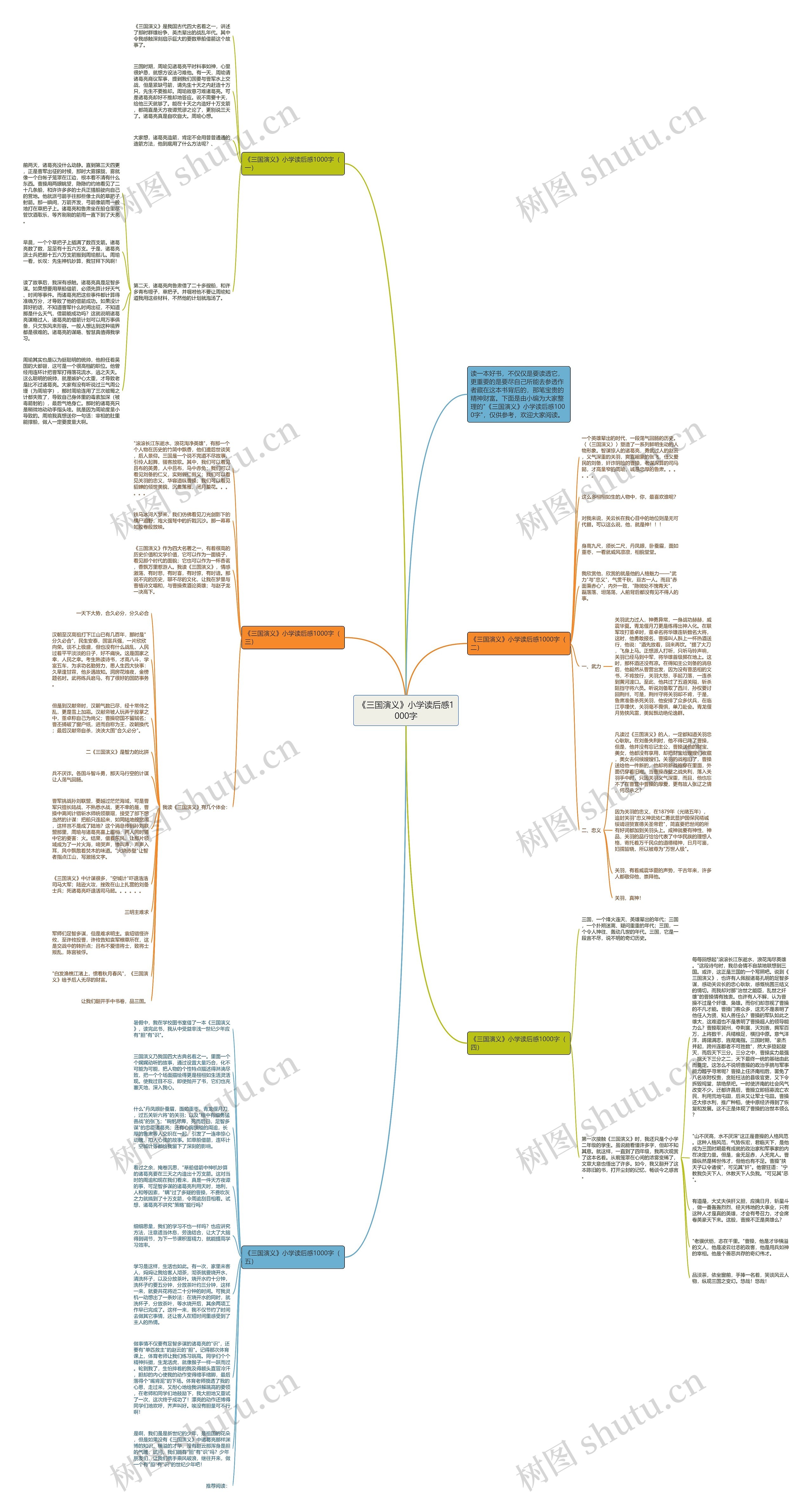 《三国演义》小学读后感1000字思维导图