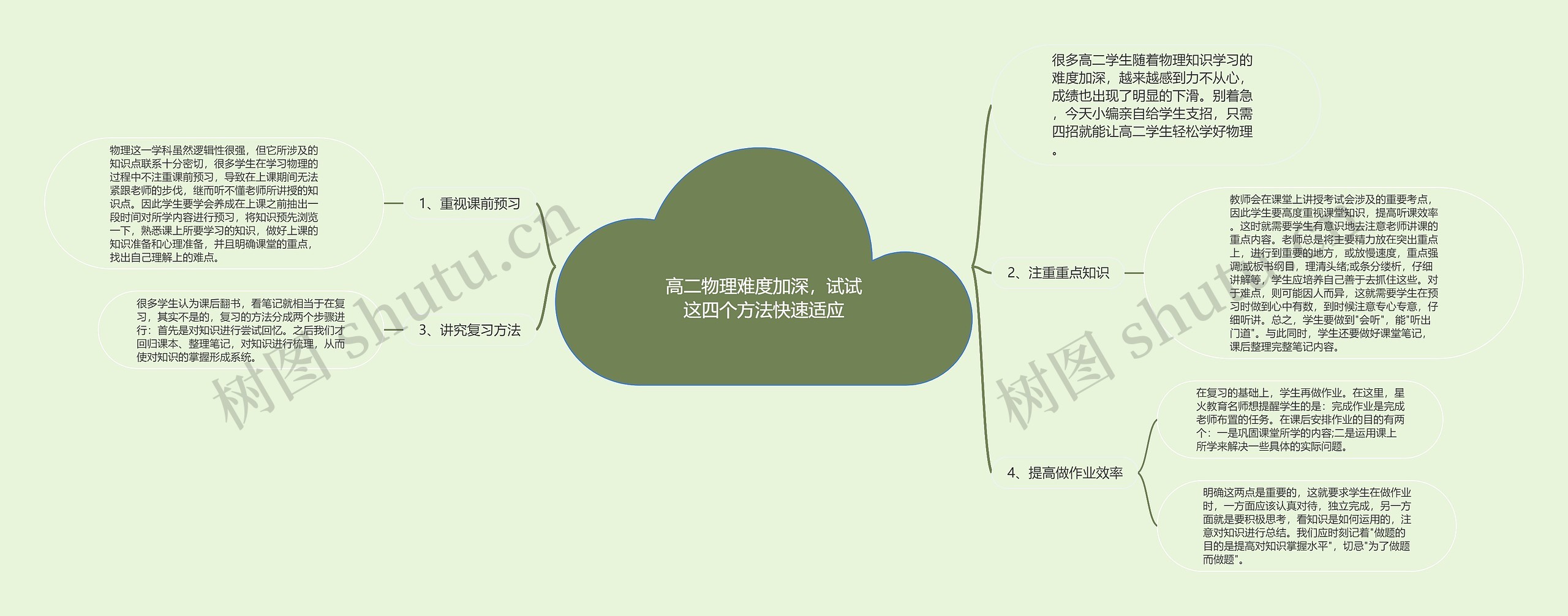 高二物理难度加深，试试这四个方法快速适应