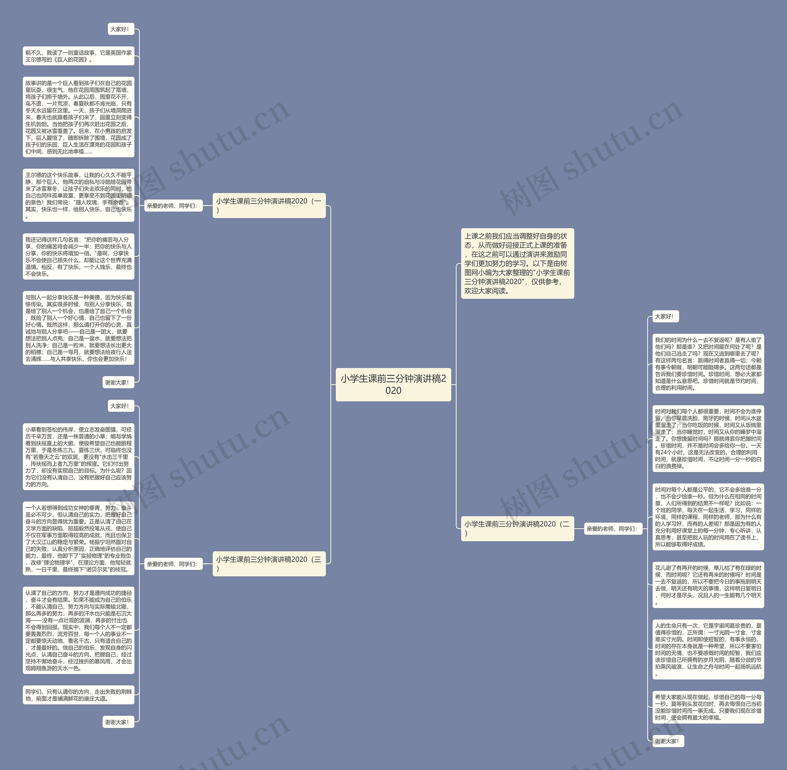 小学生课前三分钟演讲稿2020思维导图