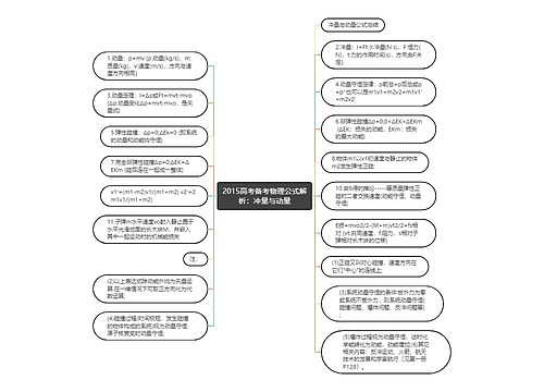 2015高考备考物理公式解析：冲量与动量