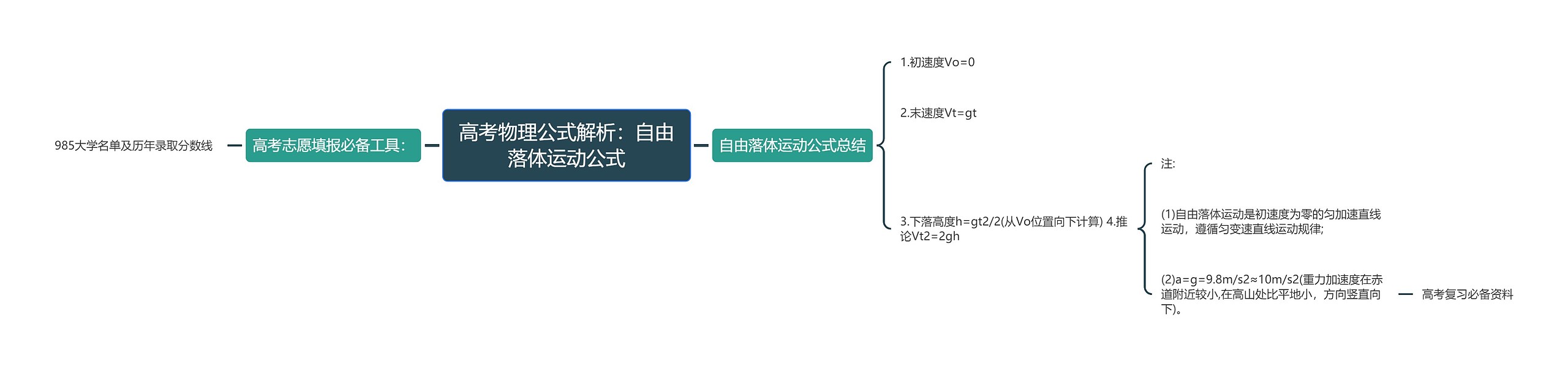 高考物理公式解析：自由落体运动公式