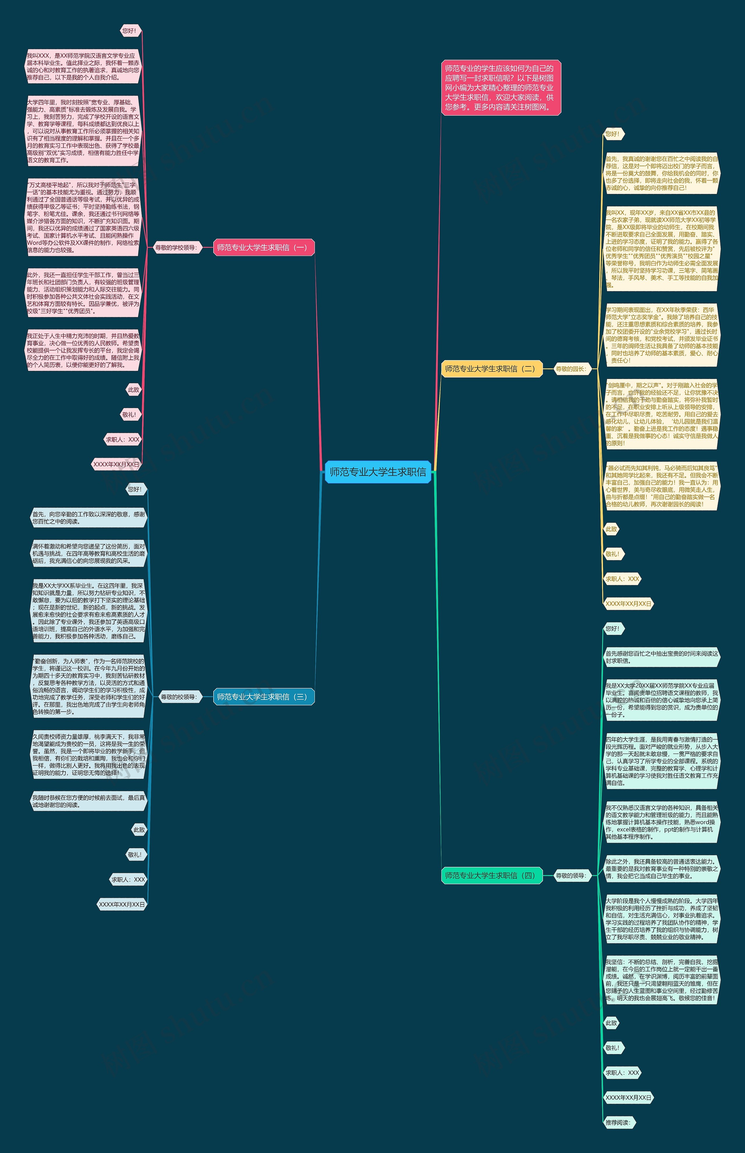 师范专业大学生求职信思维导图