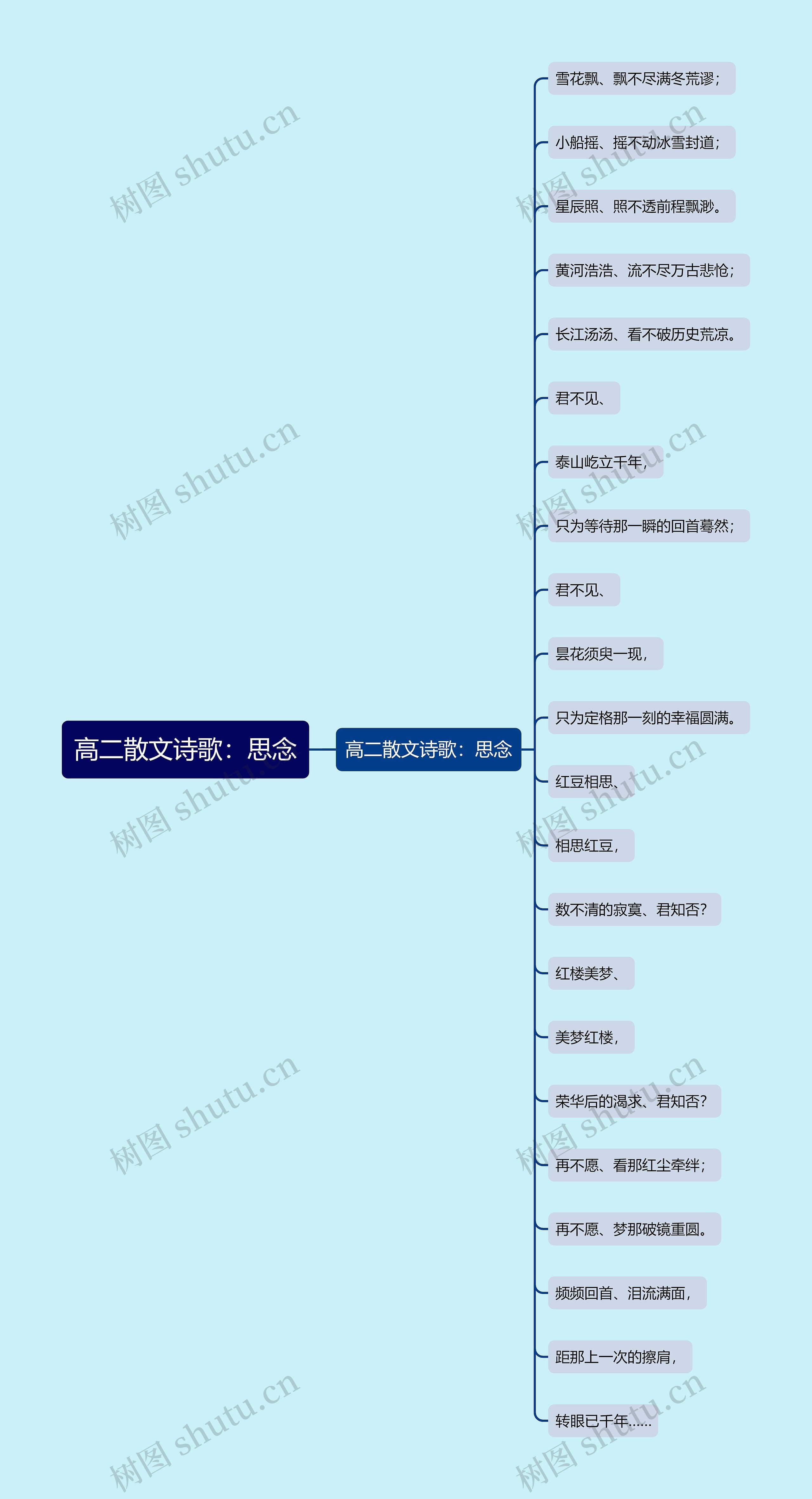 高二散文诗歌：思念