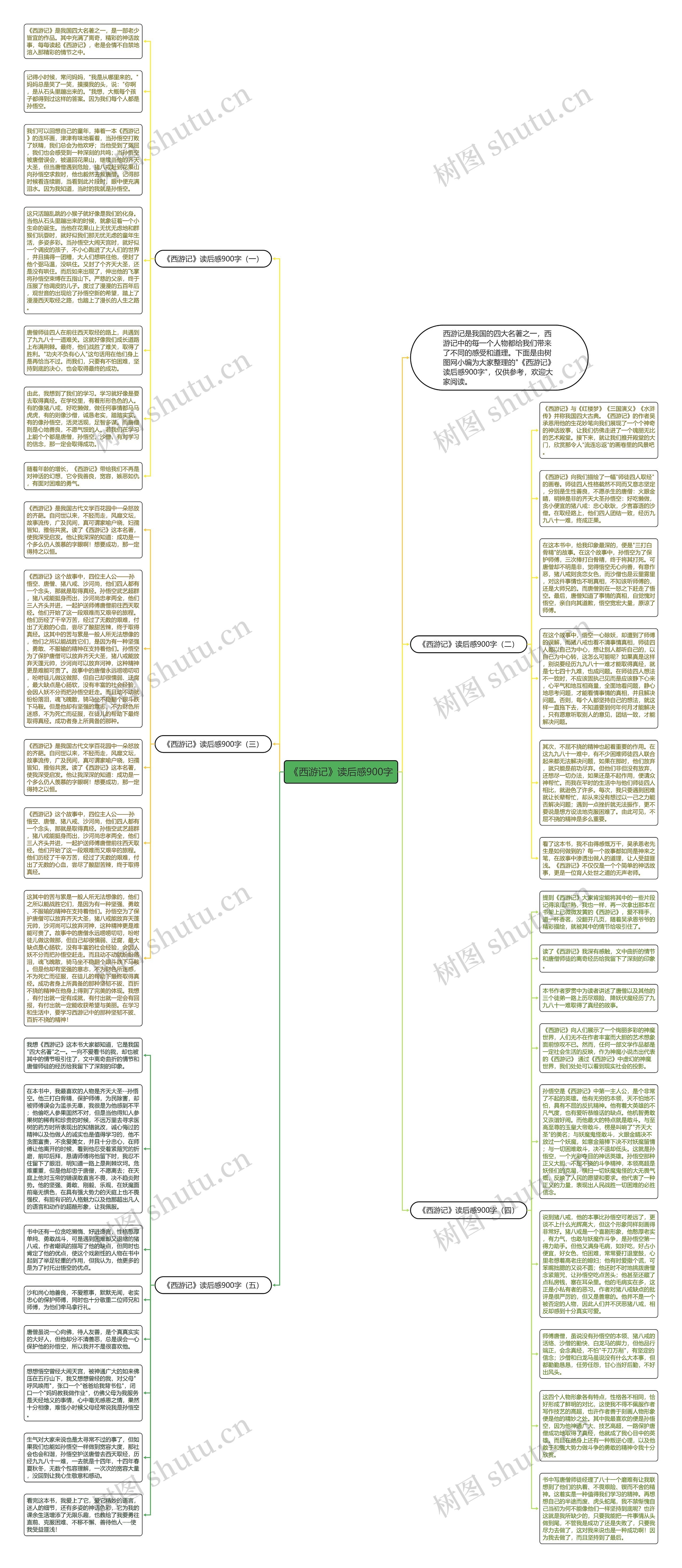 《西游记》读后感900字思维导图