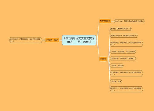 2020高考语文文言文实词用法：“结”的用法