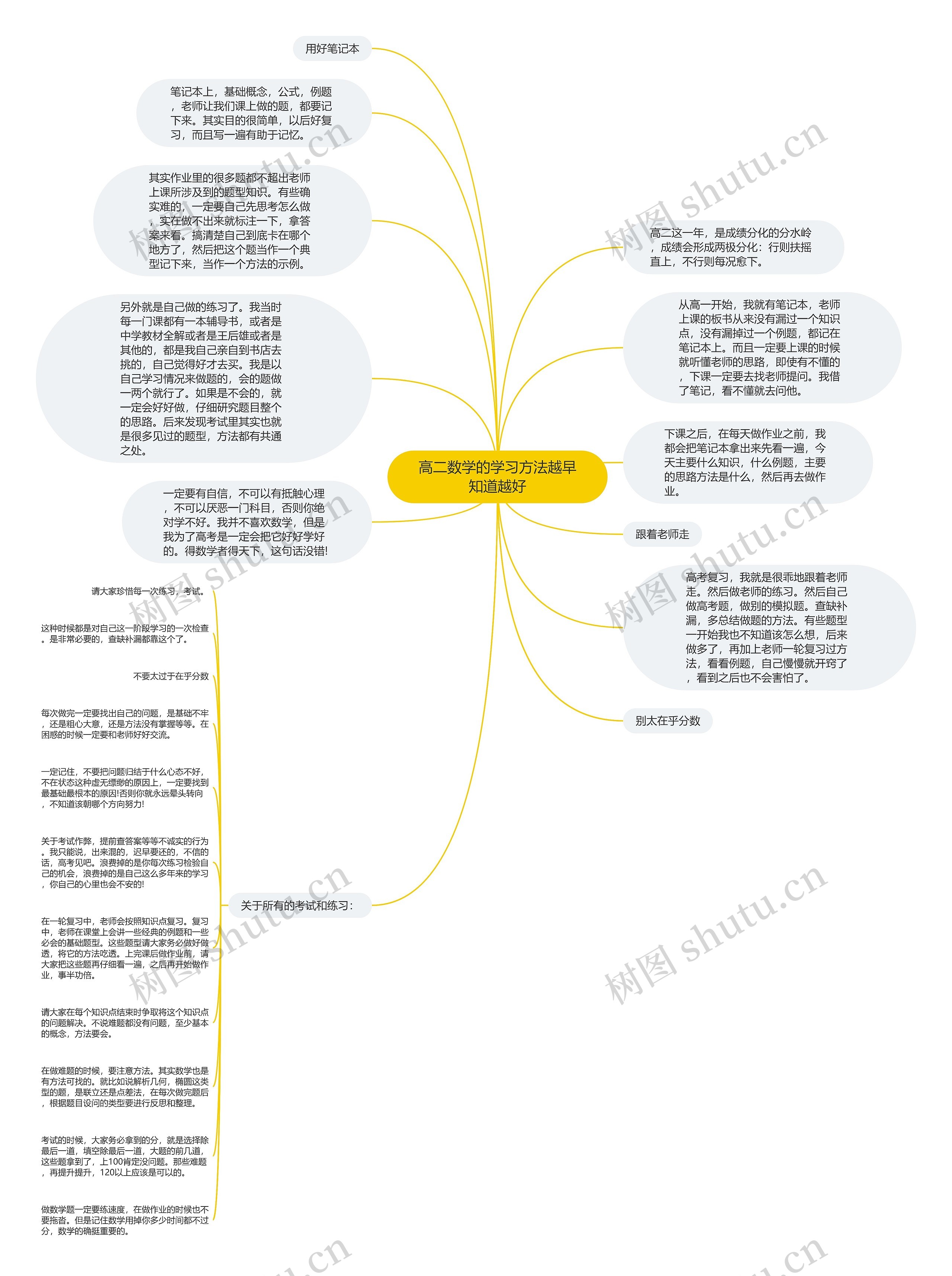 高二数学的学习方法越早知道越好思维导图