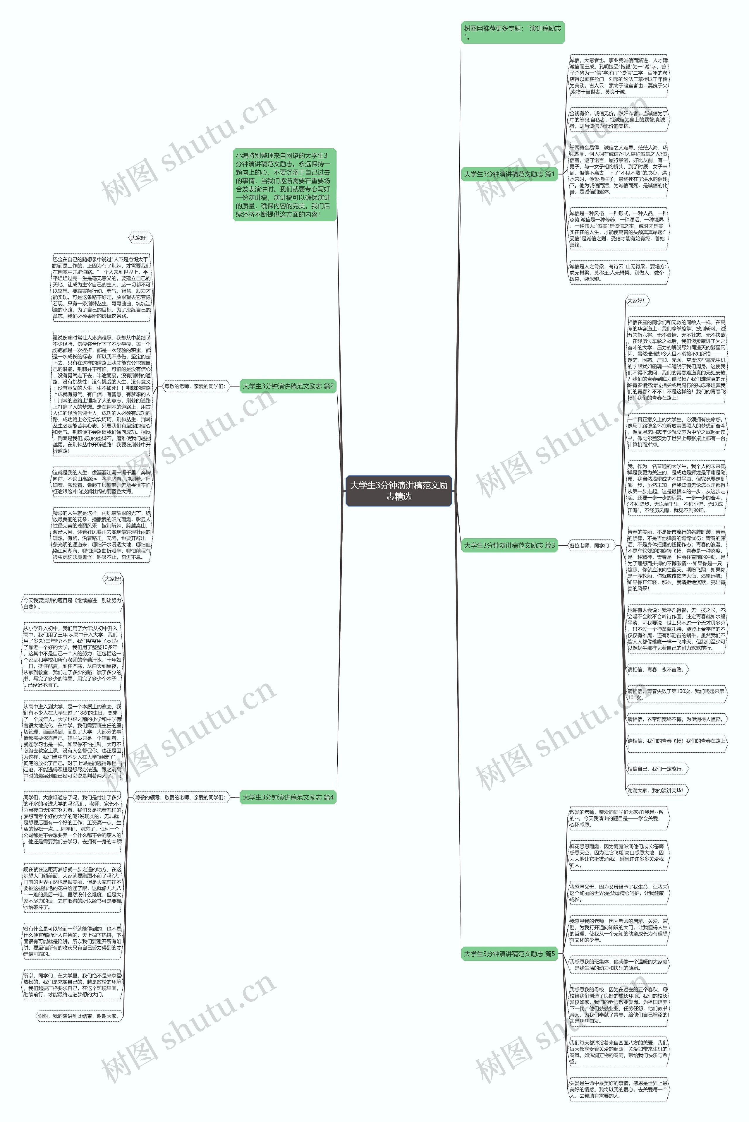 大学生3分钟演讲稿范文励志精选思维导图