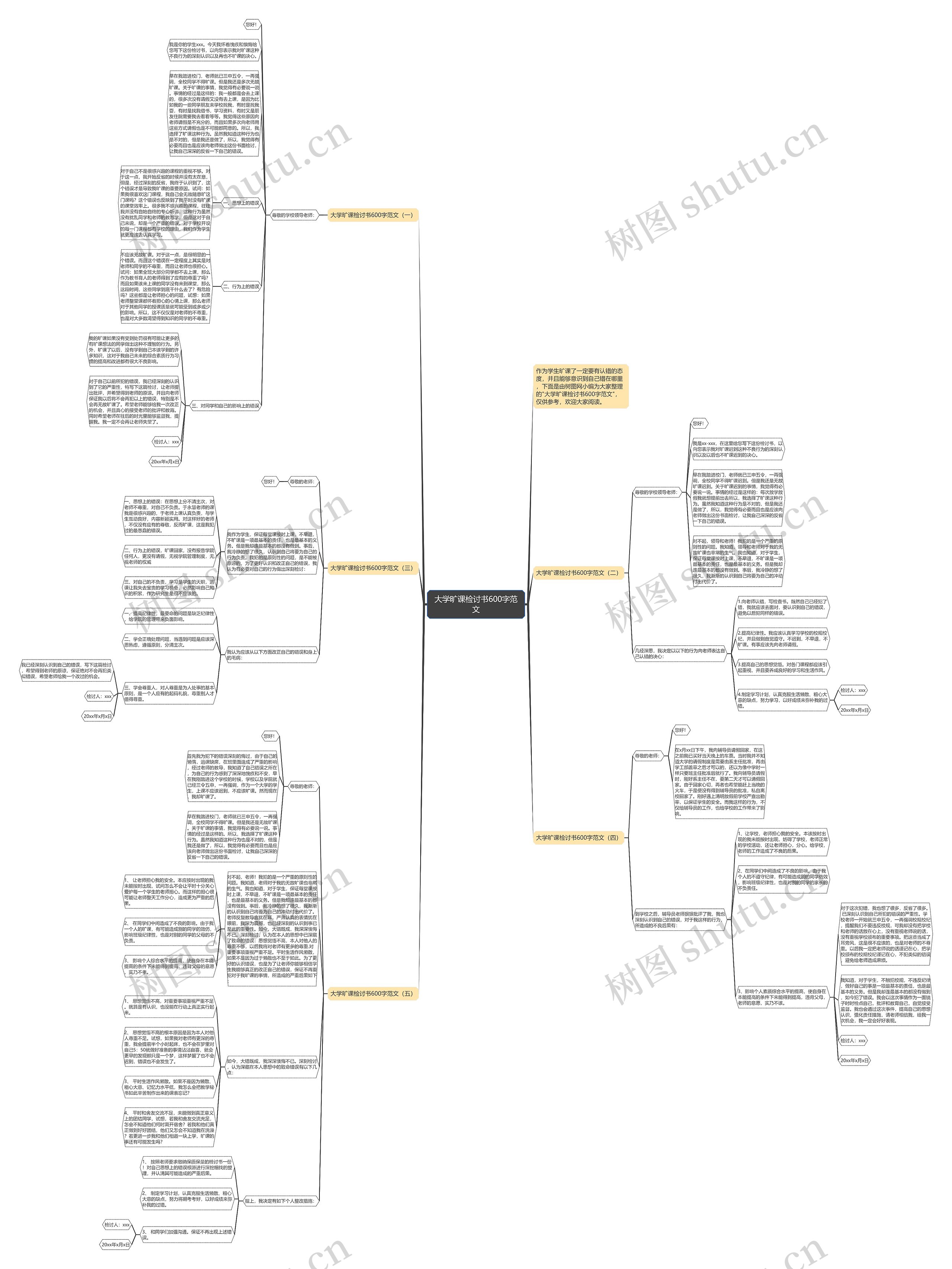大学旷课检讨书600字范文思维导图