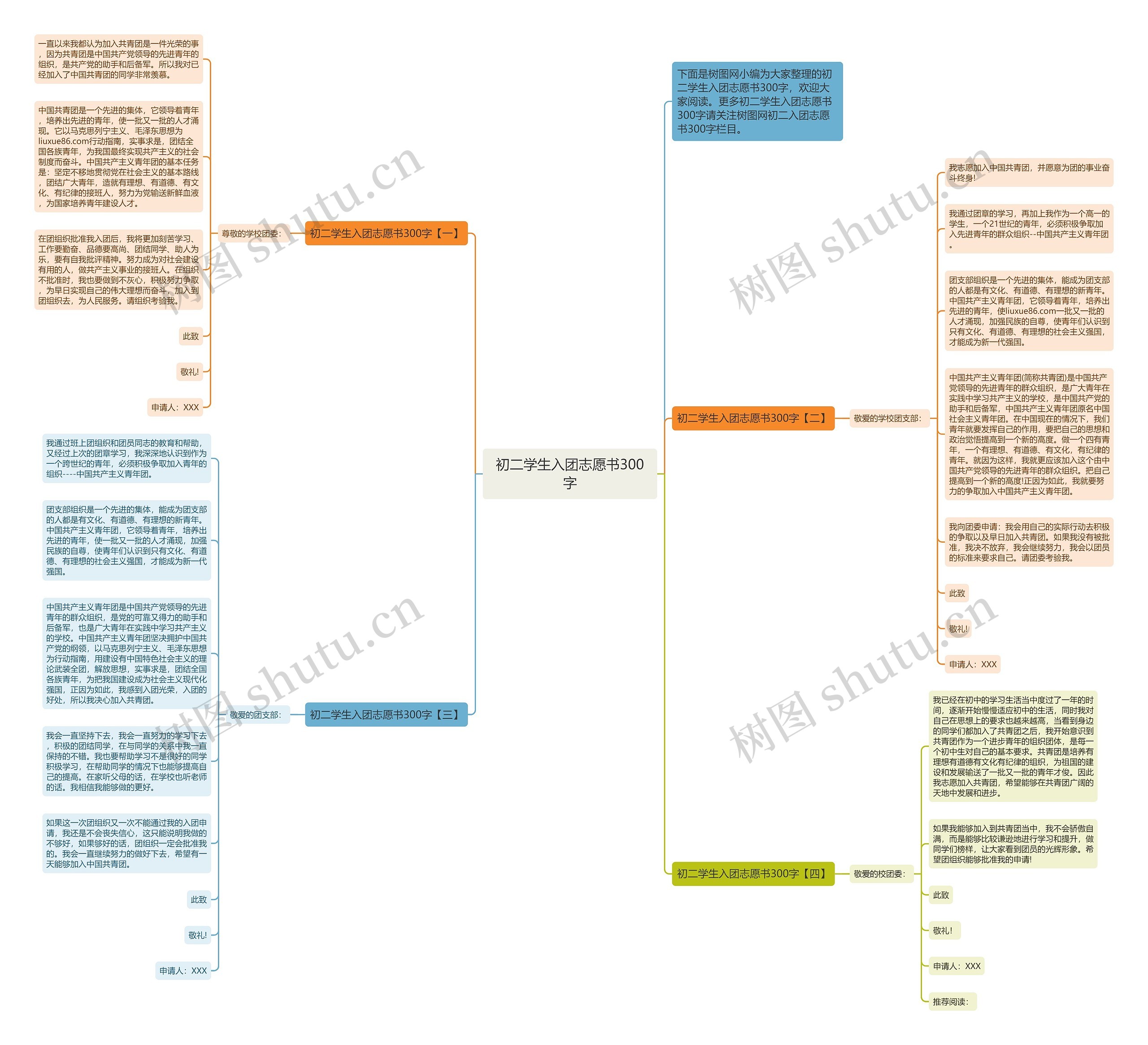 初二学生入团志愿书300字思维导图