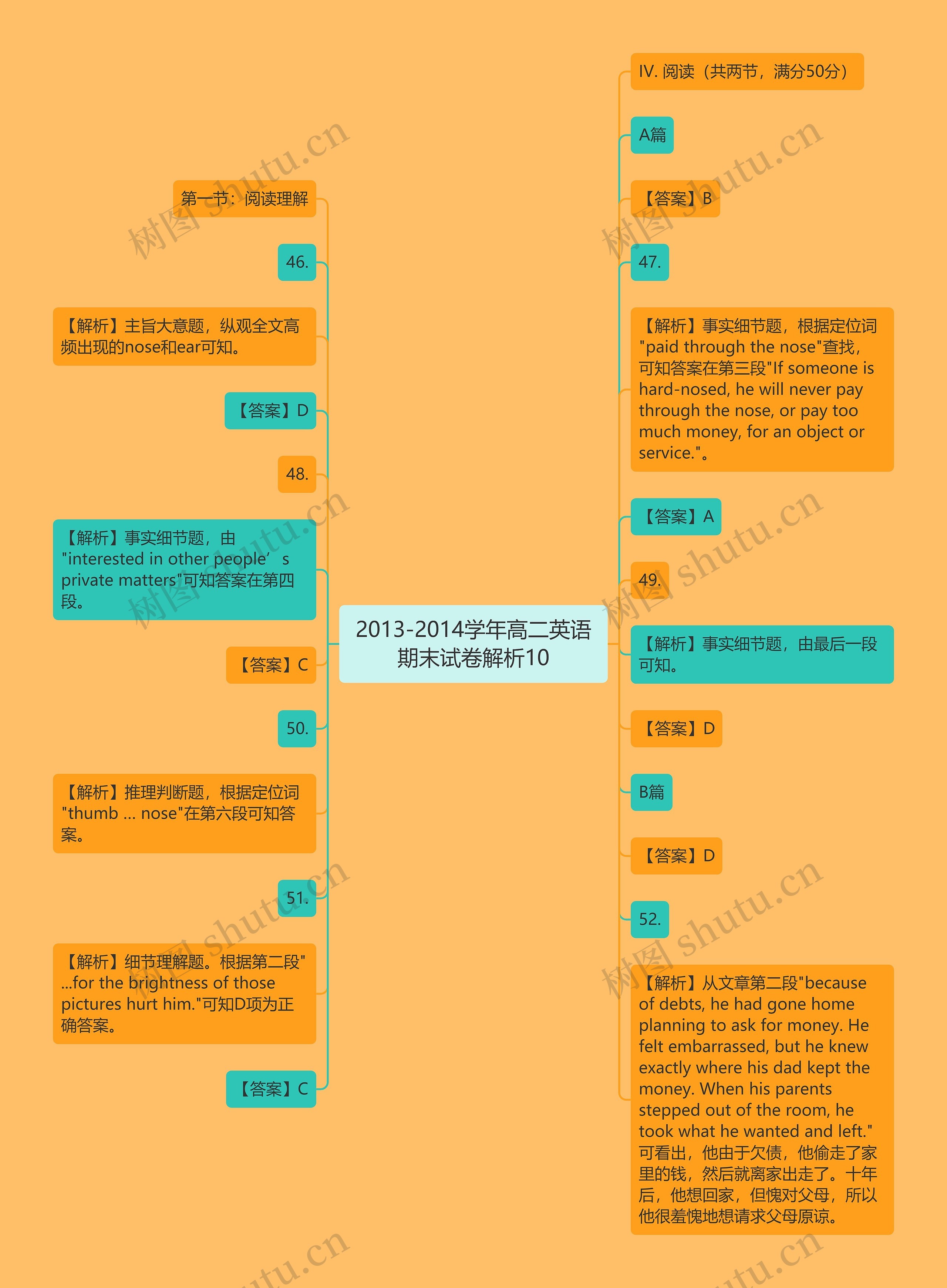 2013-2014学年高二英语期末试卷解析10