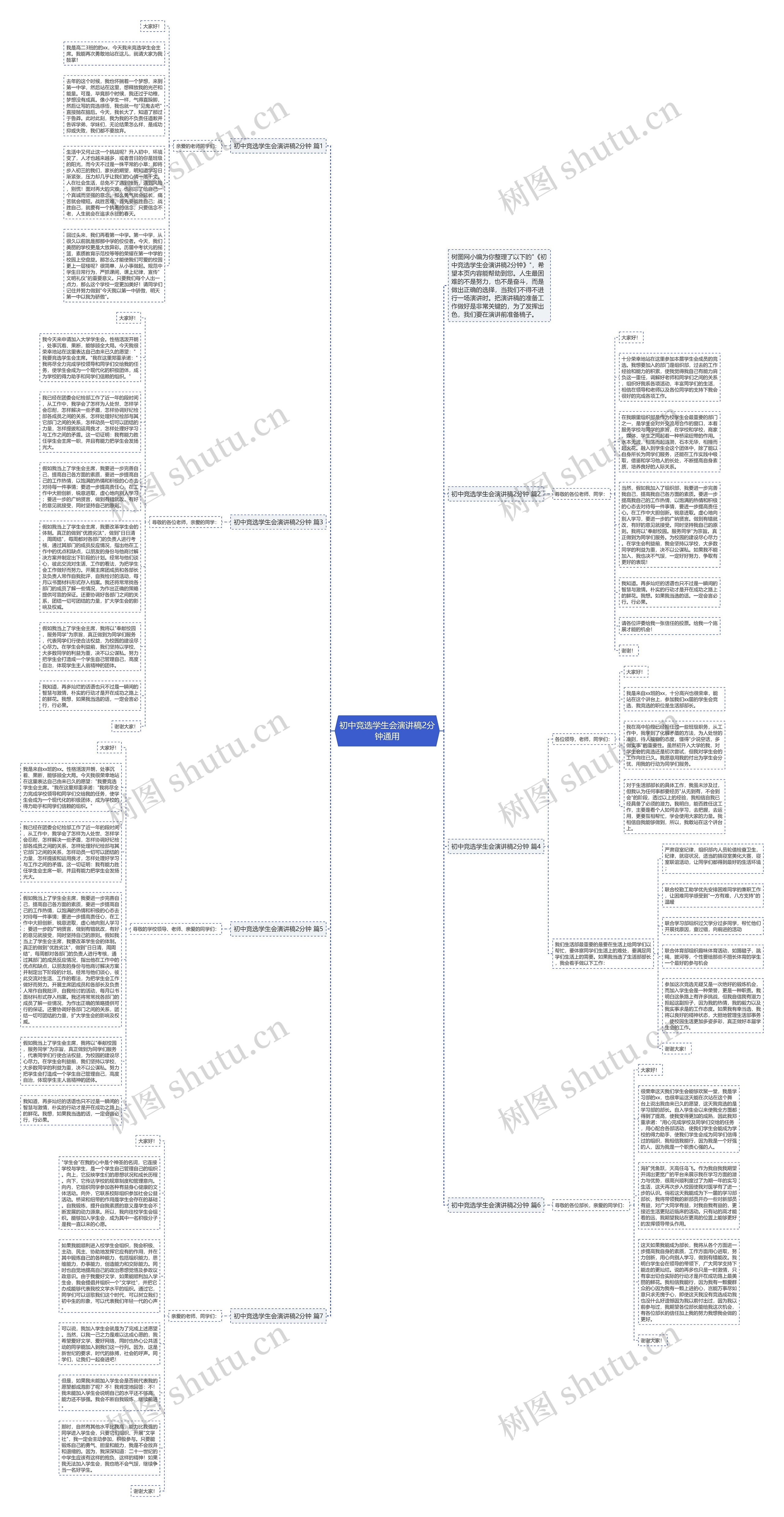 初中竞选学生会演讲稿2分钟通用思维导图