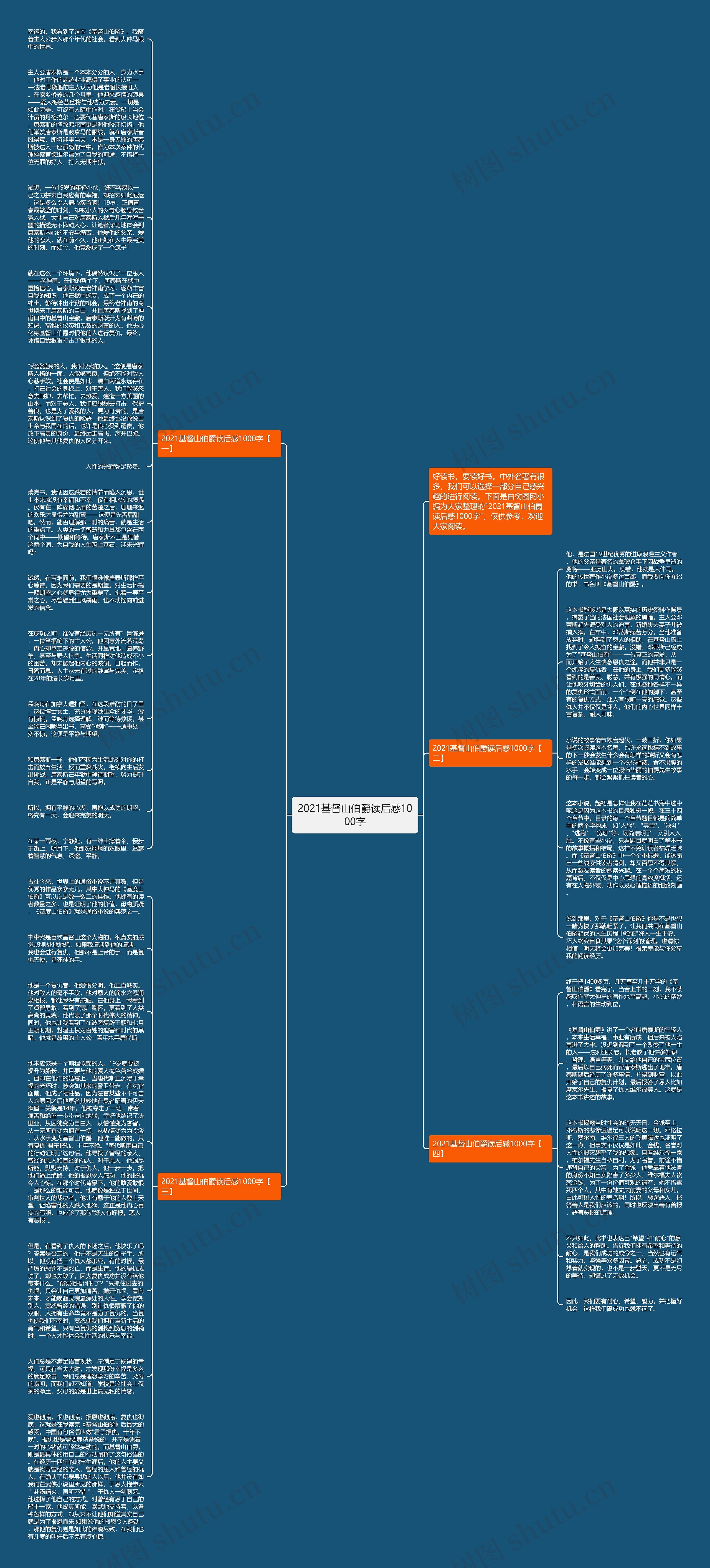 2021基督山伯爵读后感1000字思维导图