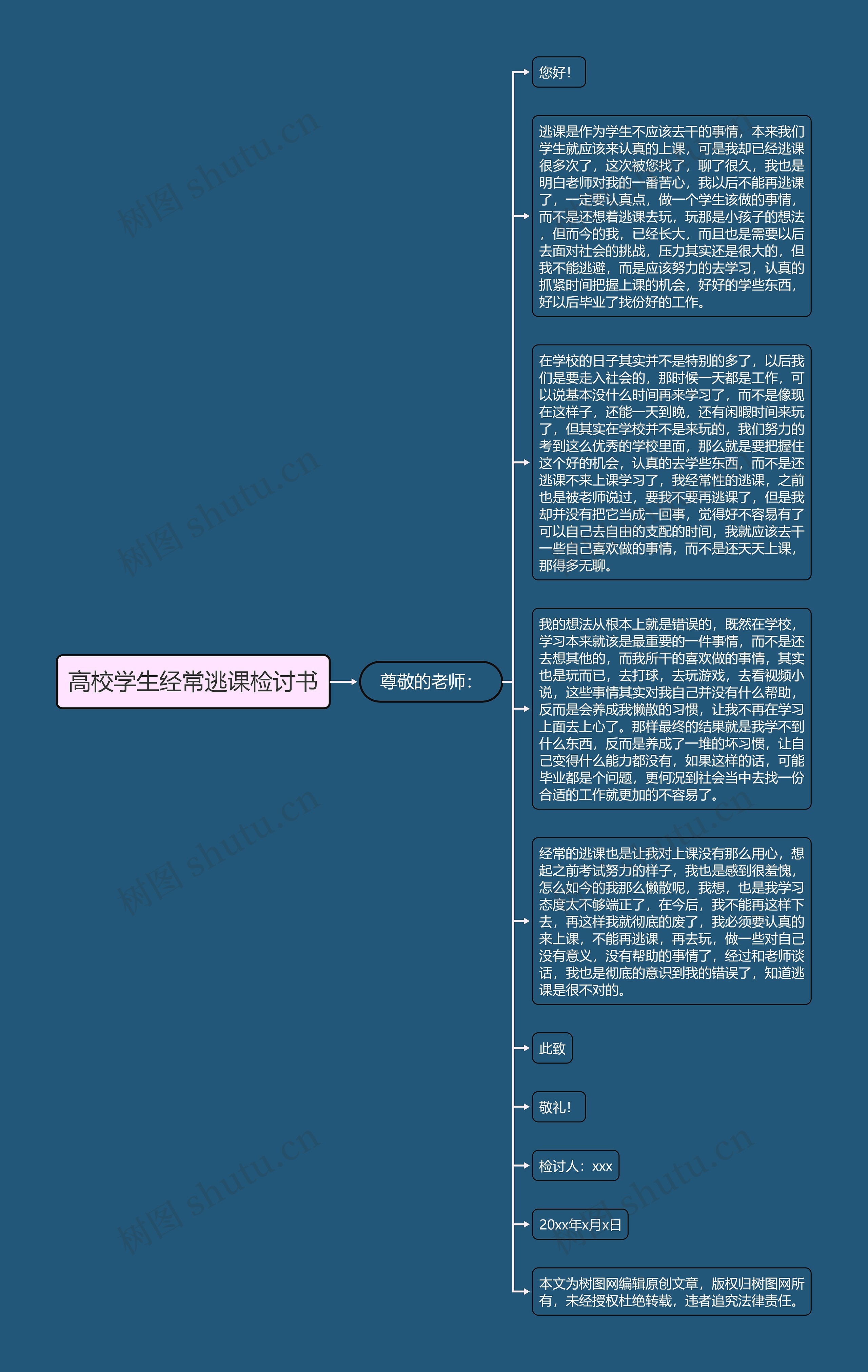 高校学生经常逃课检讨书思维导图高清图 高校学生经常逃课检讨书思维导图