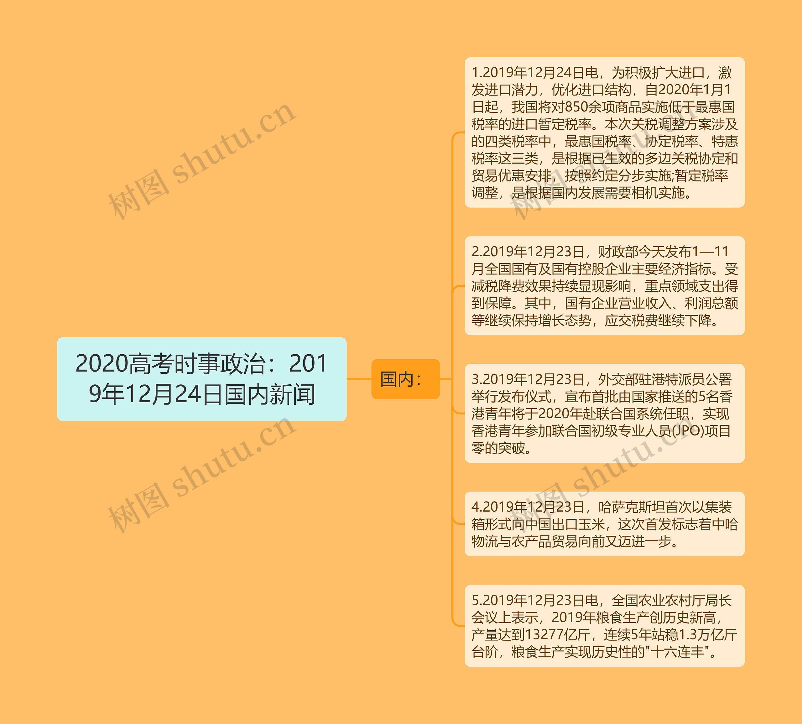 2020高考时事政治：2019年12月24日国内新闻思维导图